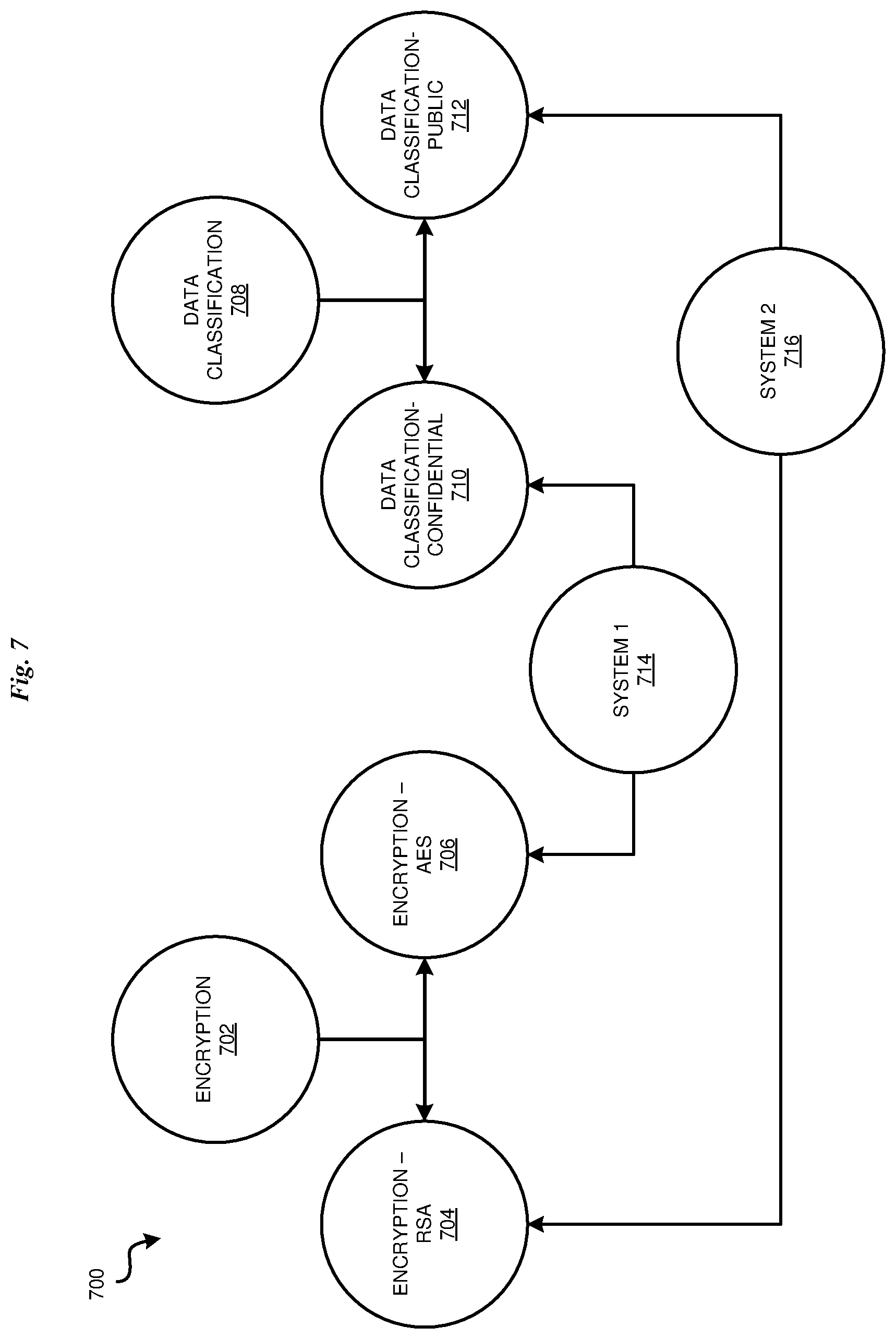 Patent US12591688 Figure 7 – Context-aware cryptographic inventory