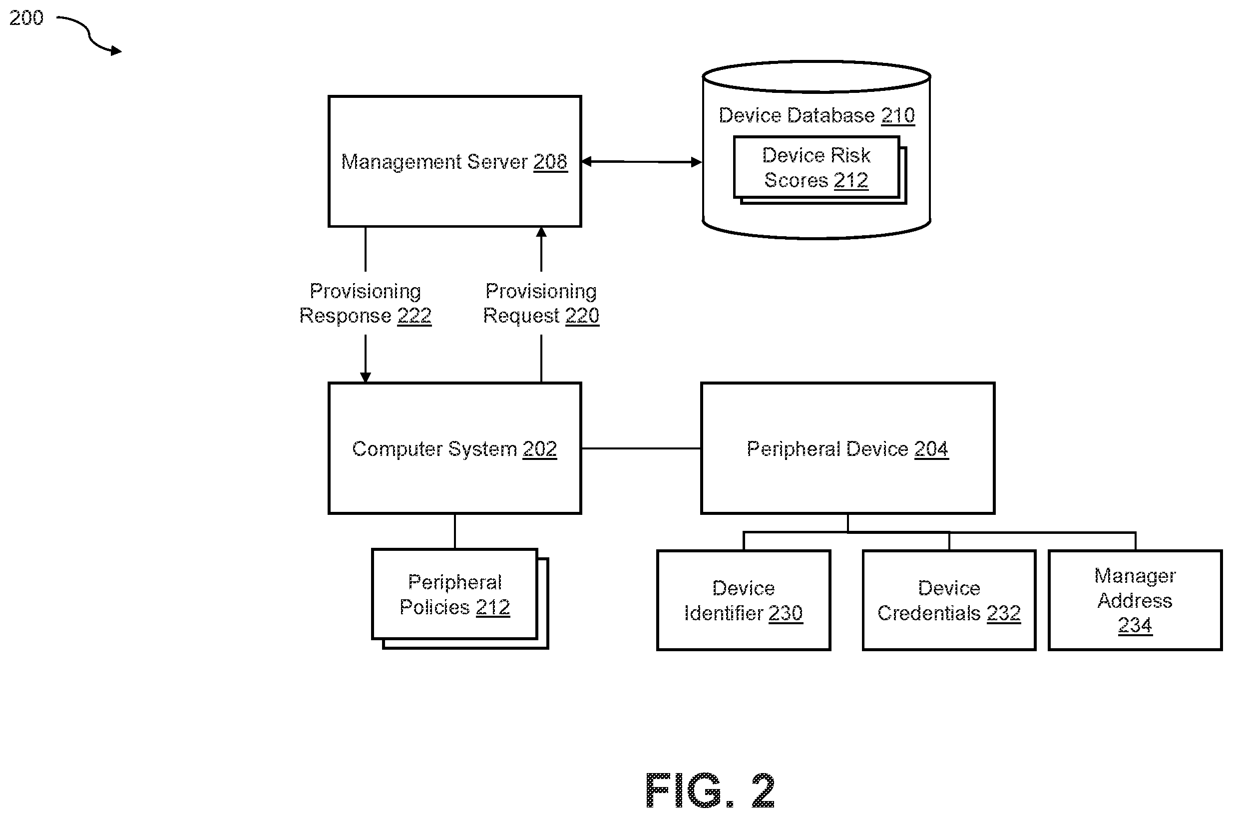 Patent US12591689 Figure 2 – Analyzing risk for devices within a managed environment