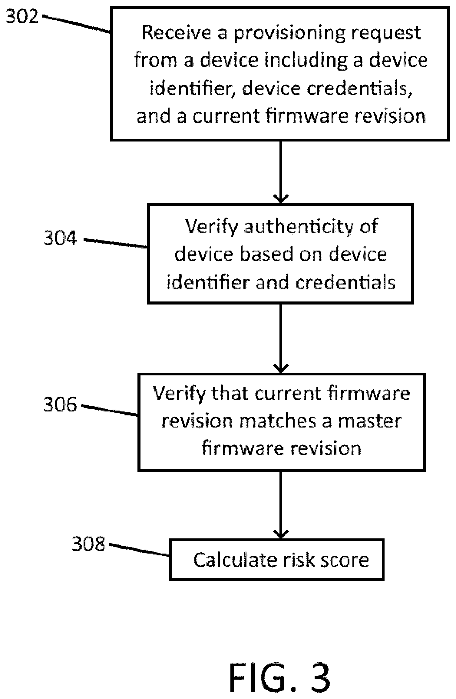 Patent US12591689 Figure 3 – Analyzing risk for devices within a managed environment