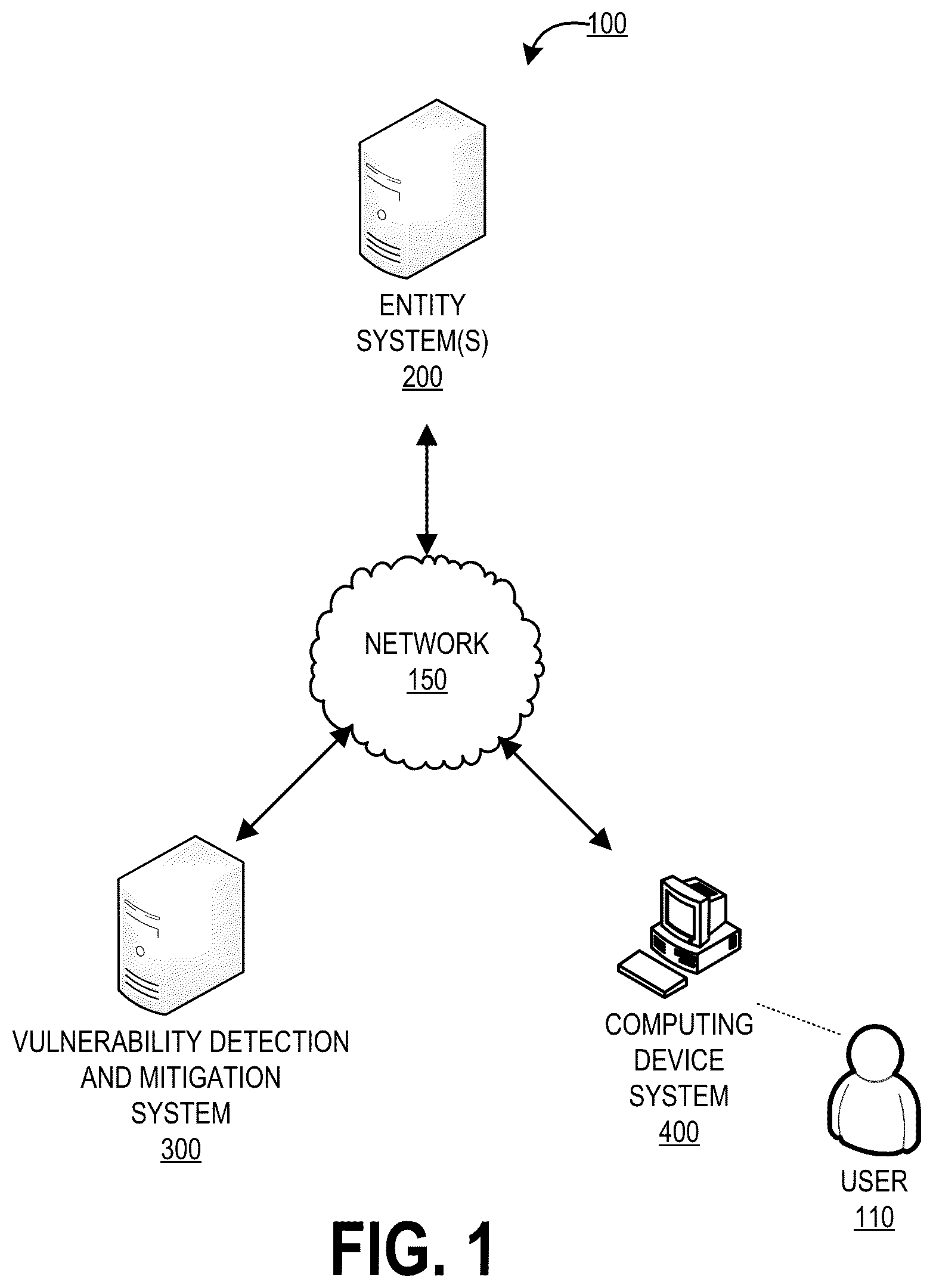 Patent US12591690 Figure 1 – System and method for testing network and security devices to detect and mitigate vulnerabilities