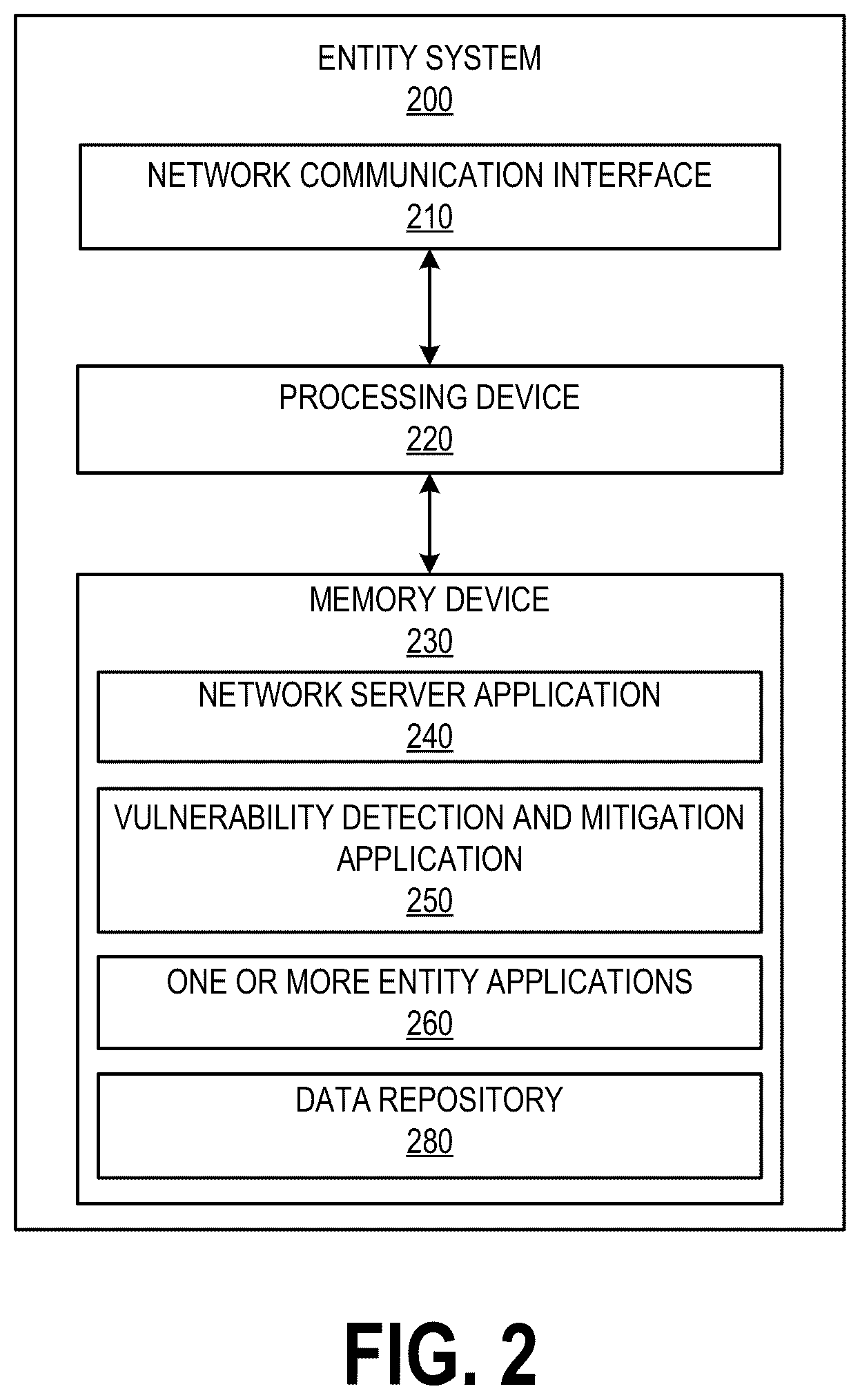 Patent US12591690 Figure 2 – System and method for testing network and security devices to detect and mitigate vulnerabilities
