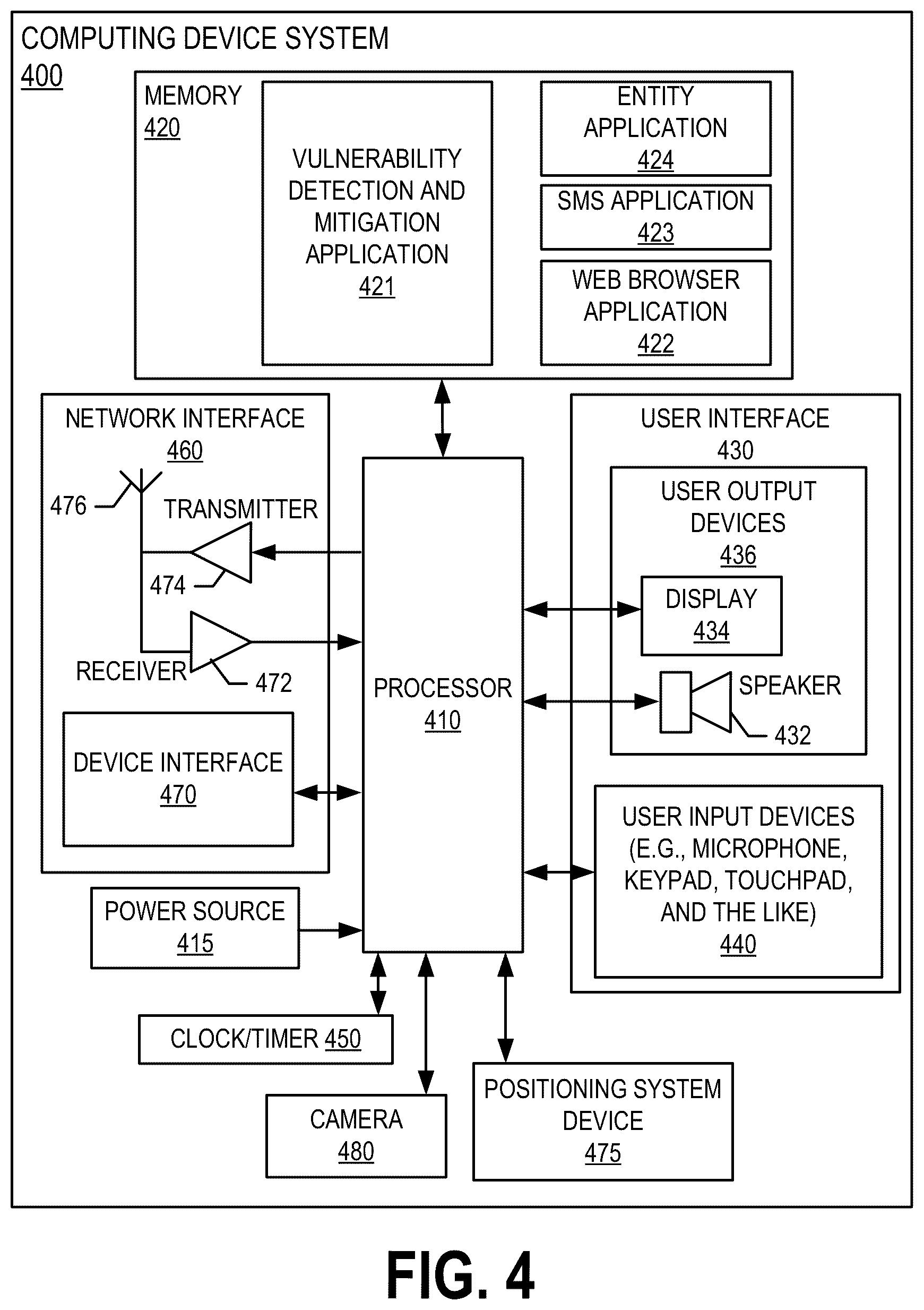 Patent US12591690 Figure 4 – System and method for testing network and security devices to detect and mitigate vulnerabilities