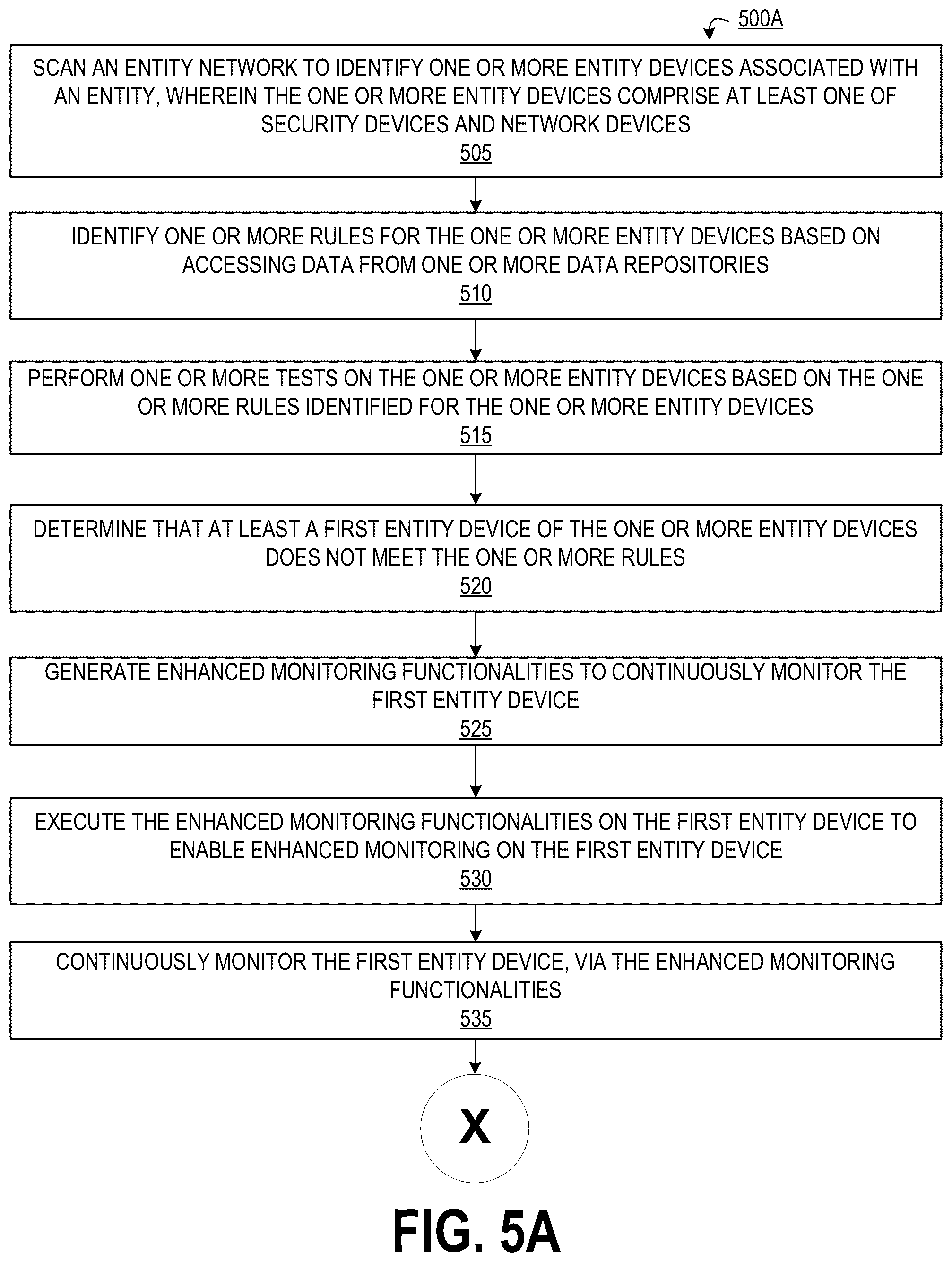 Patent US12591690 Figure 5 – System and method for testing network and security devices to detect and mitigate vulnerabilities