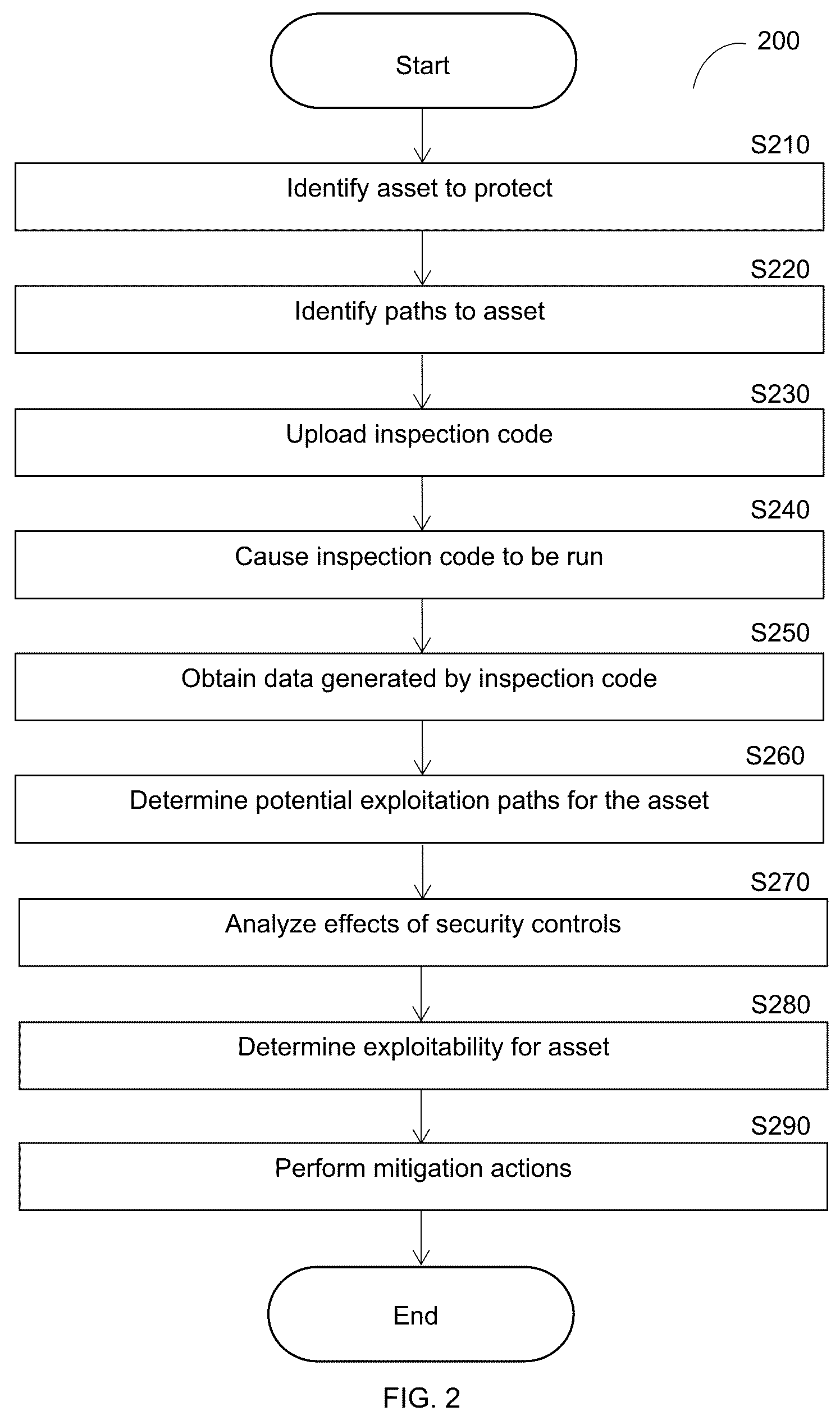 Patent US12591691 Figure 2 – Agentless runtime cybersecurity analysis