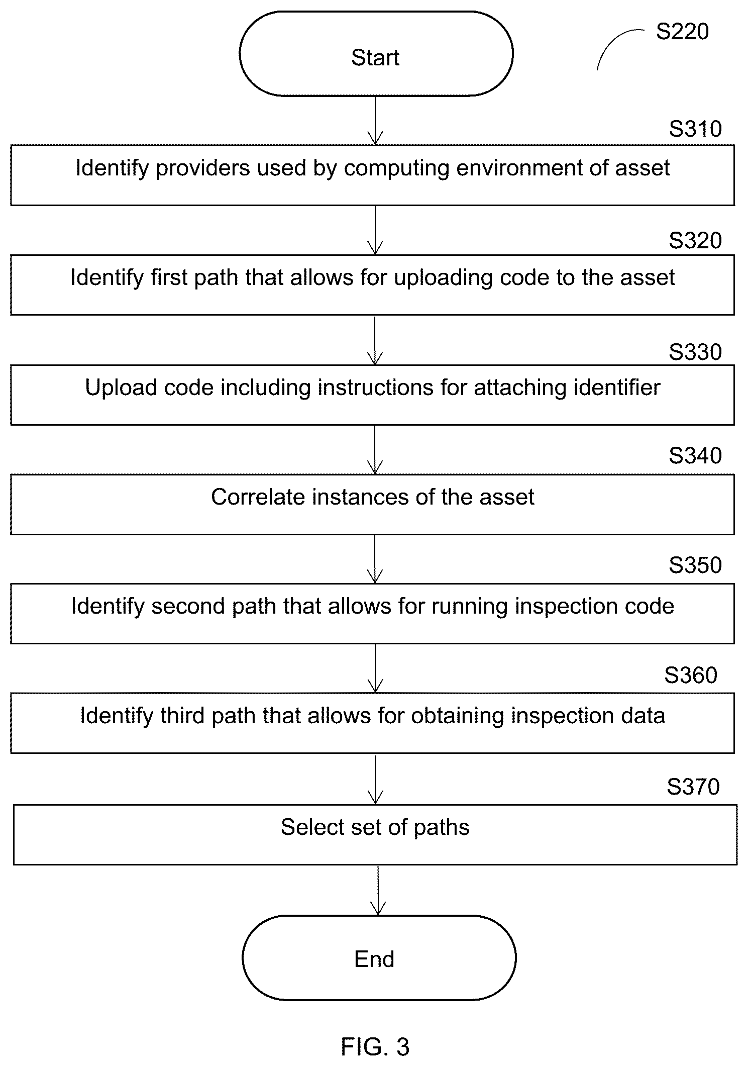 Patent US12591691 Figure 3 – Agentless runtime cybersecurity analysis