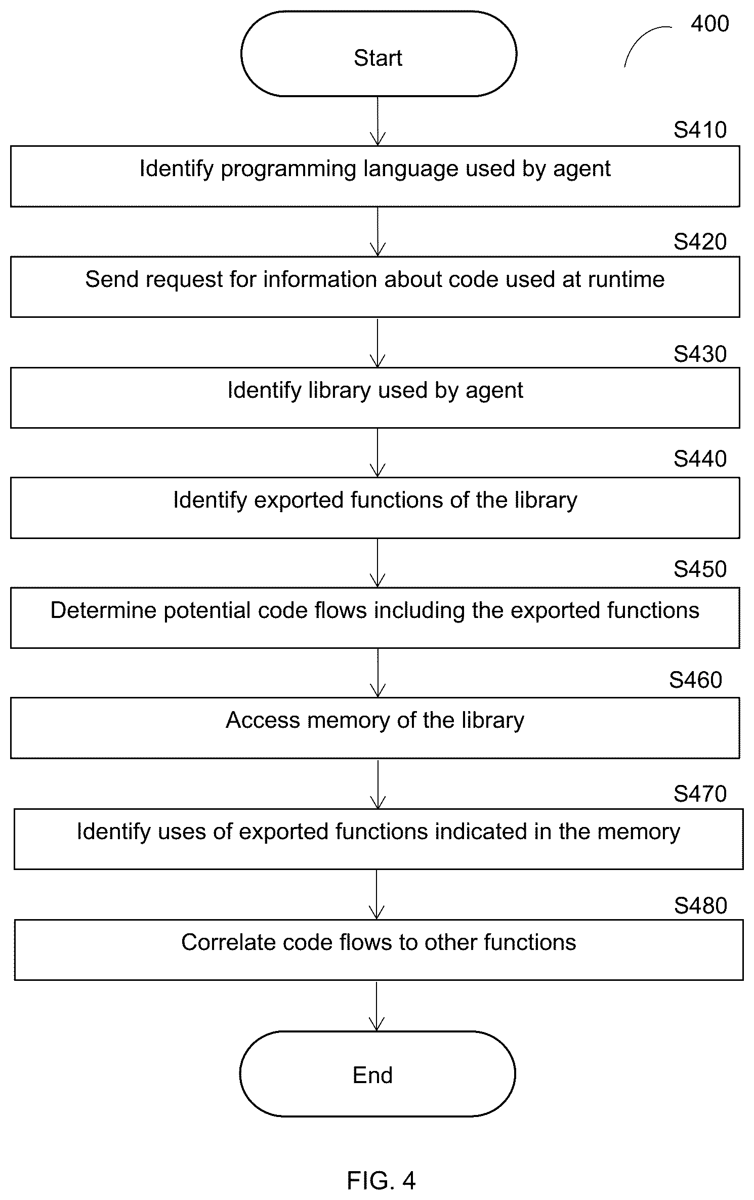 Patent US12591691 Figure 4 – Agentless runtime cybersecurity analysis