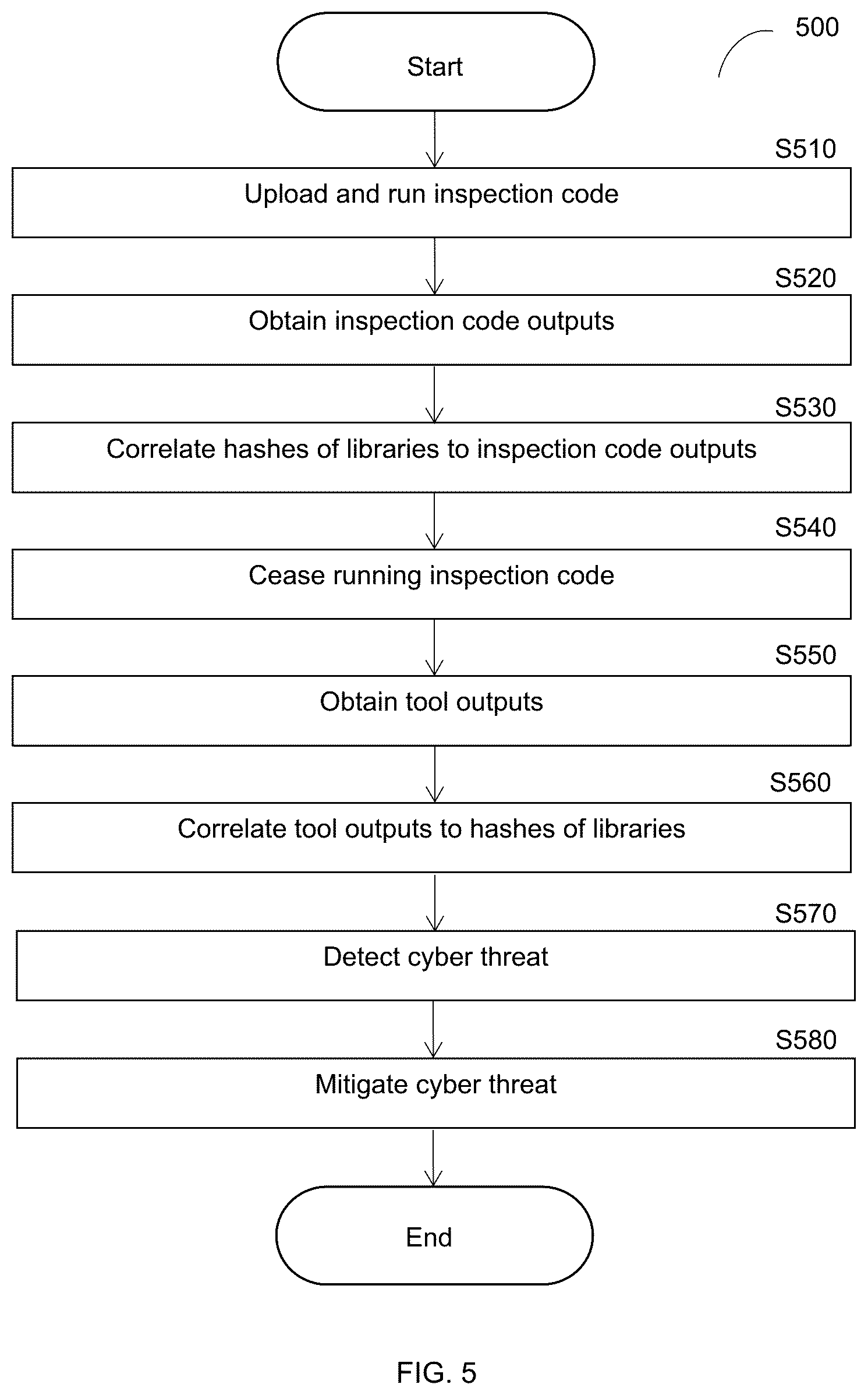 Patent US12591691 Figure 5 – Agentless runtime cybersecurity analysis