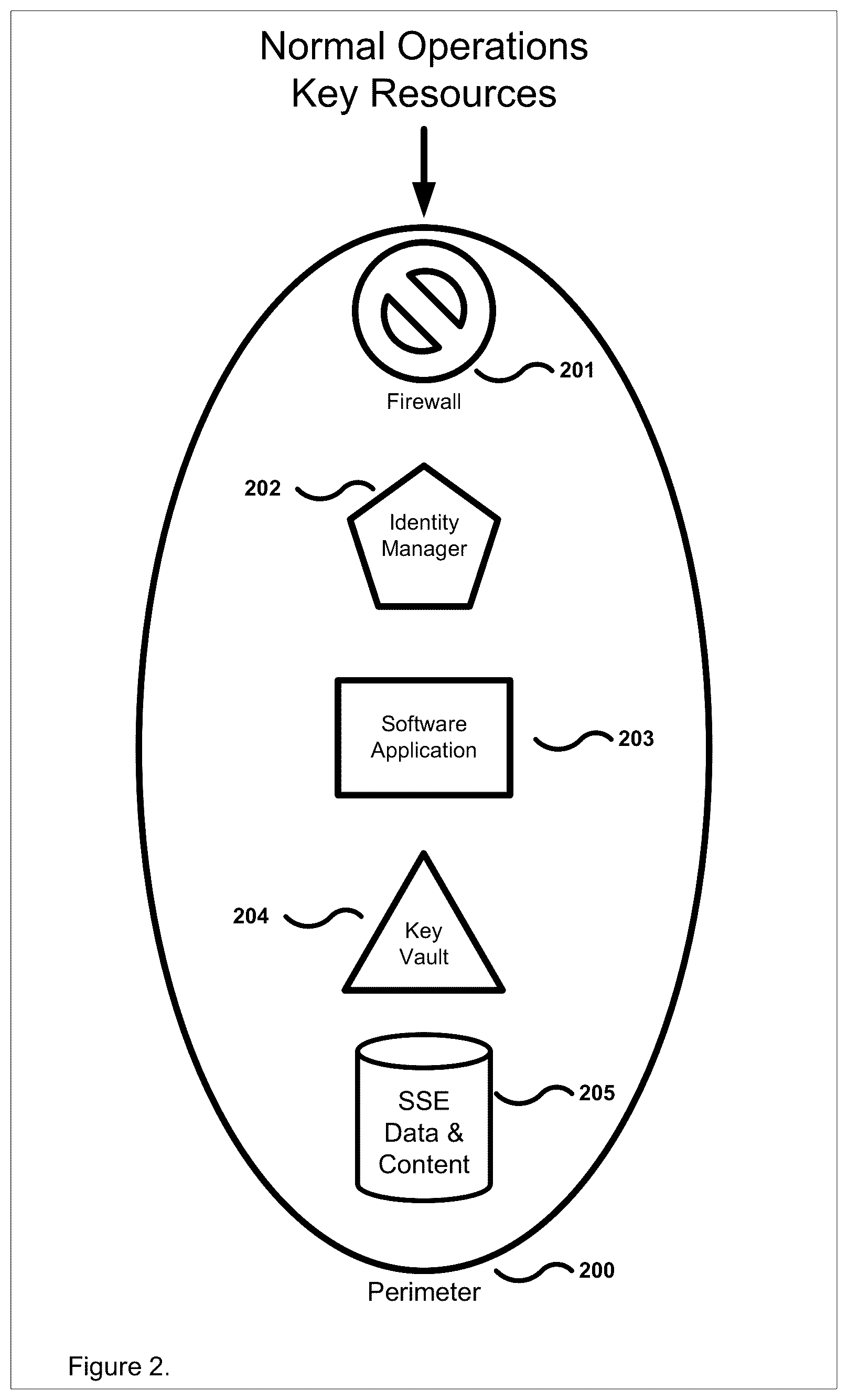 Patent US12591692 Figure 2 – Methods for securing data