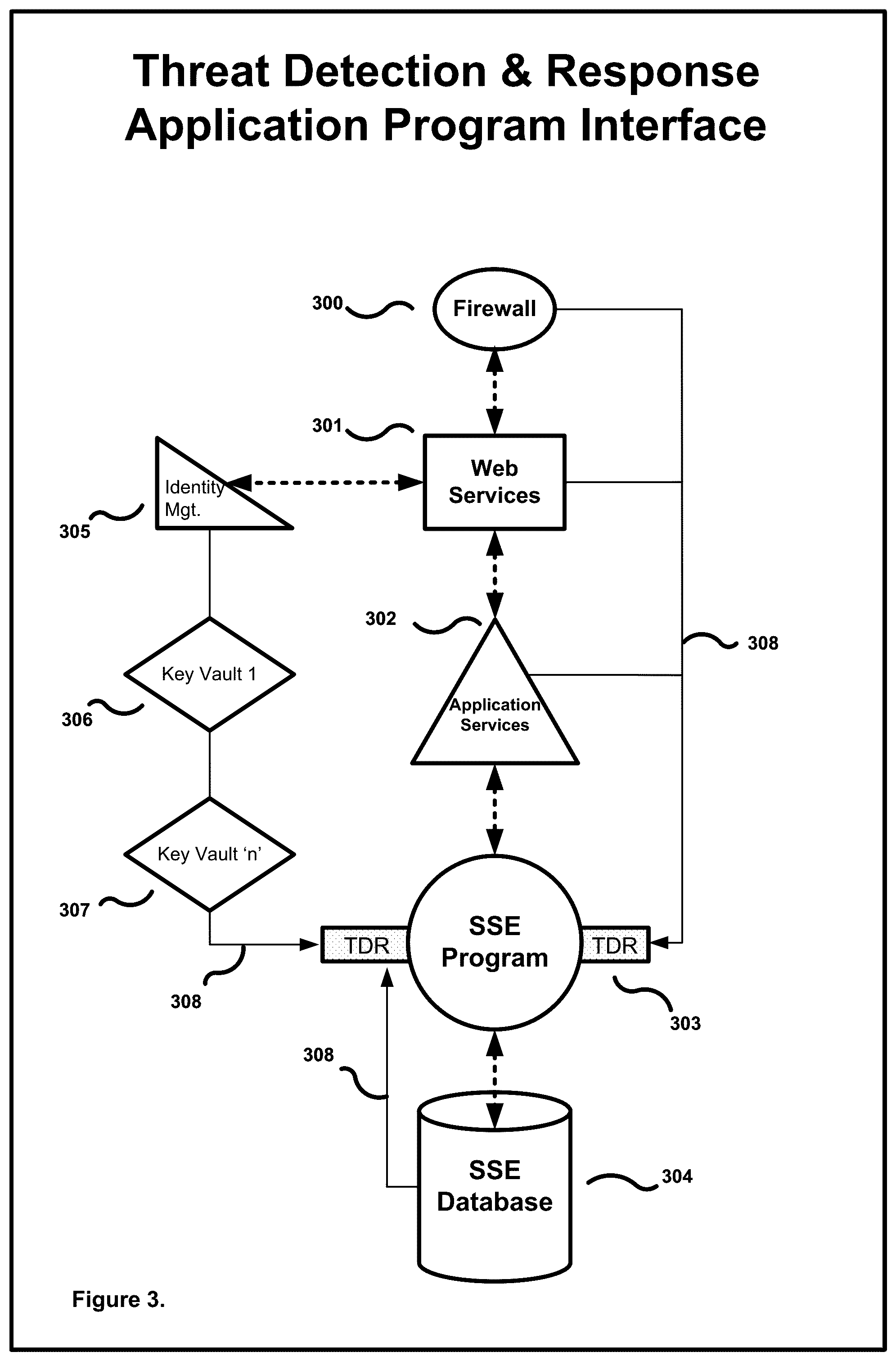 Patent US12591692 Figure 3 – Methods for securing data
