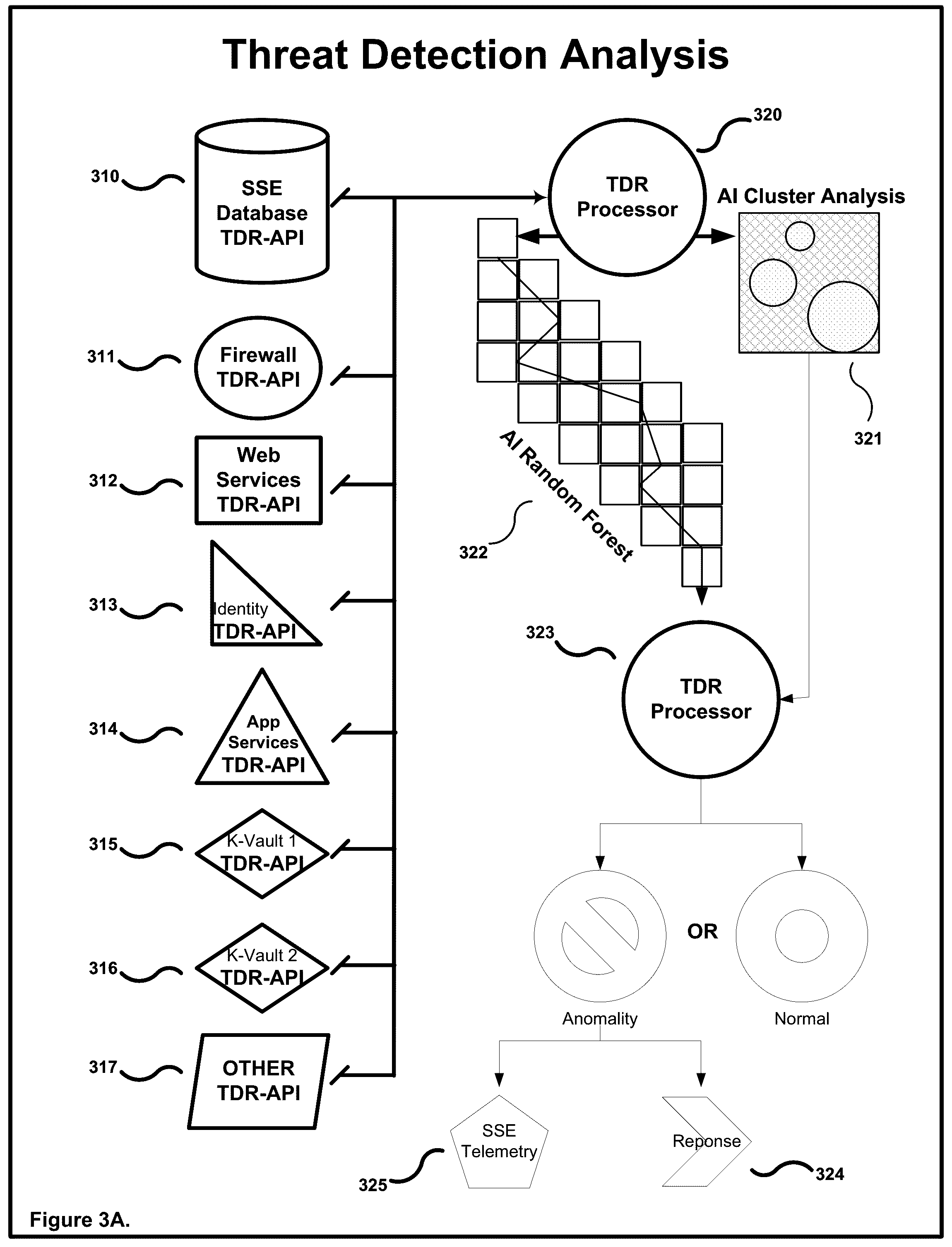 Patent US12591692 Figure 4 – Methods for securing data