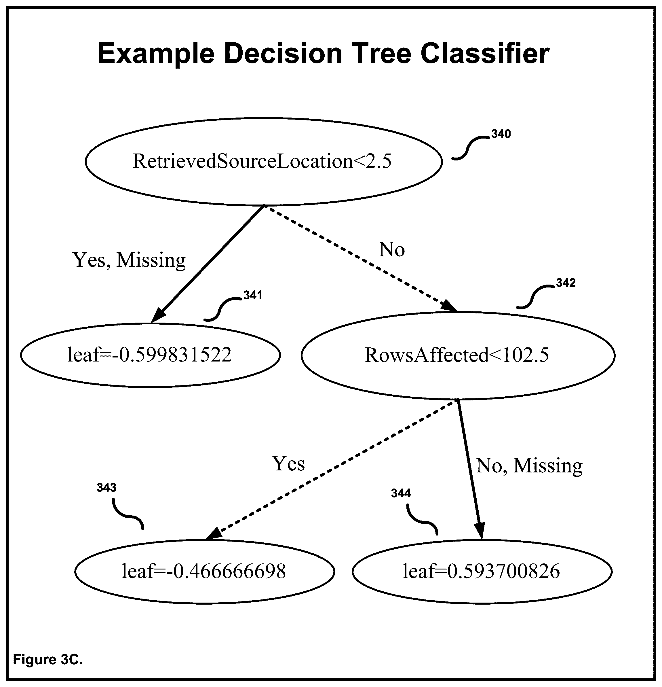 Patent US12591692 Figure 6 – Methods for securing data