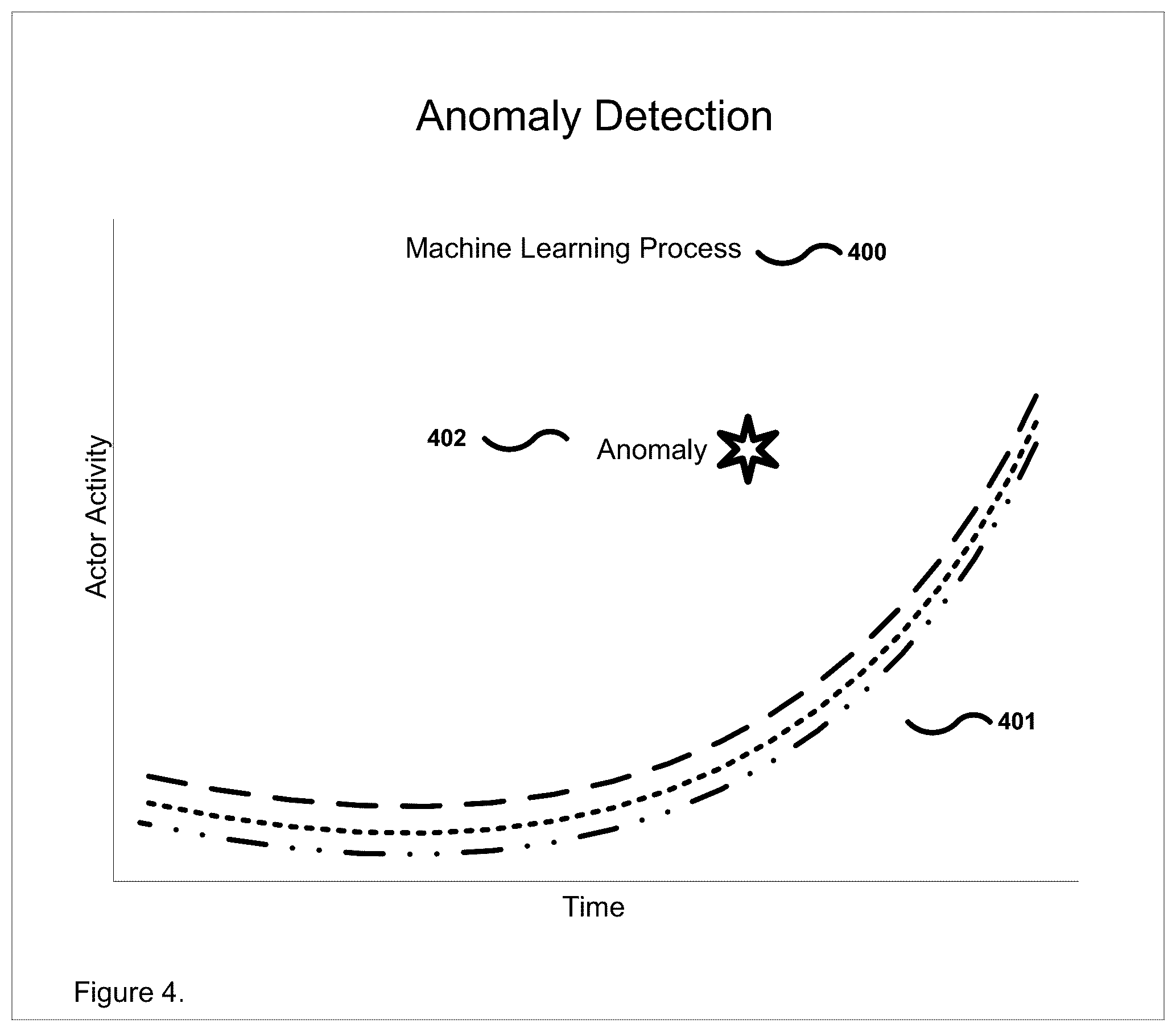 Patent US12591692 Figure 7 – Methods for securing data