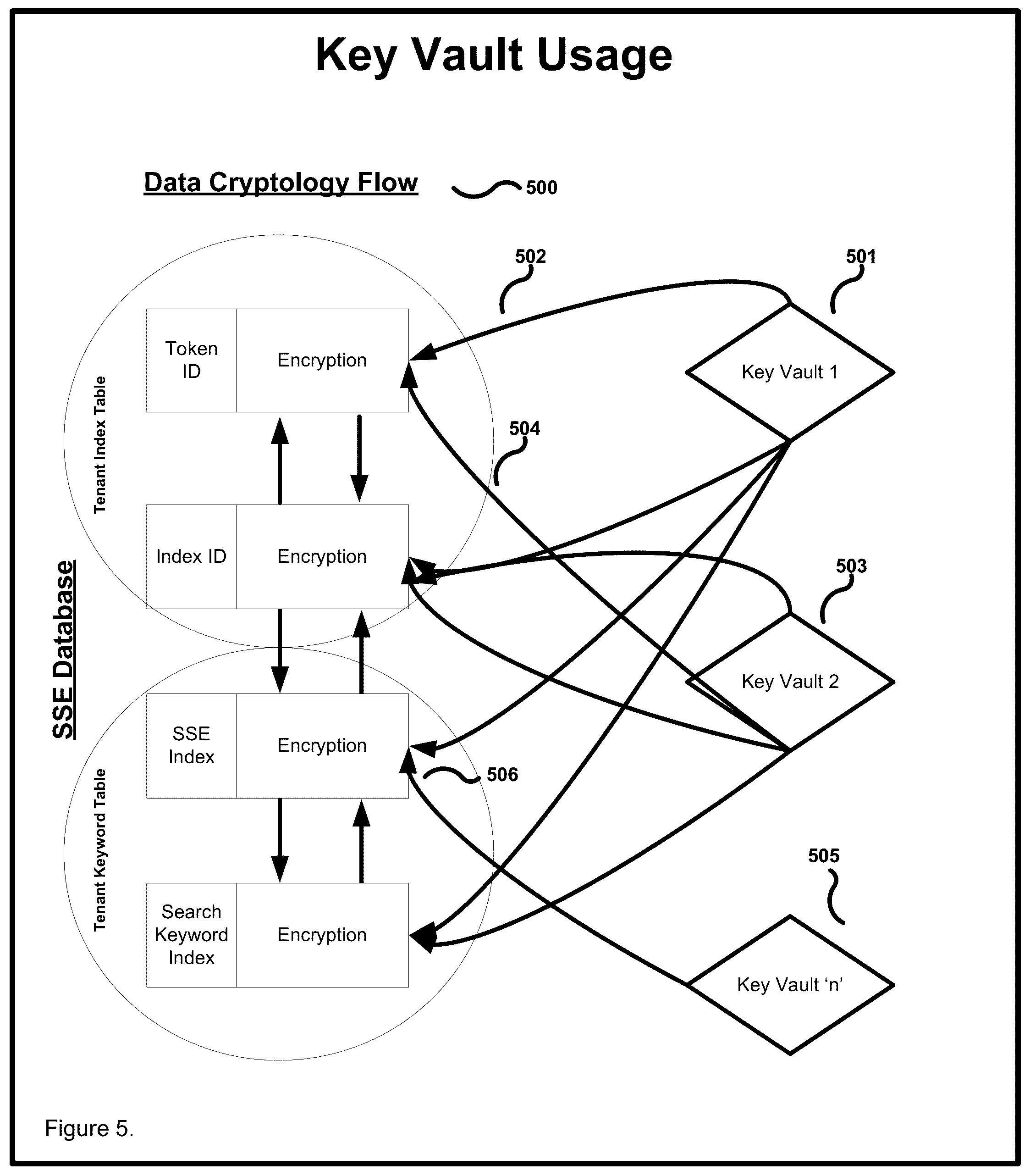 Patent US12591692 Figure 8 – Methods for securing data