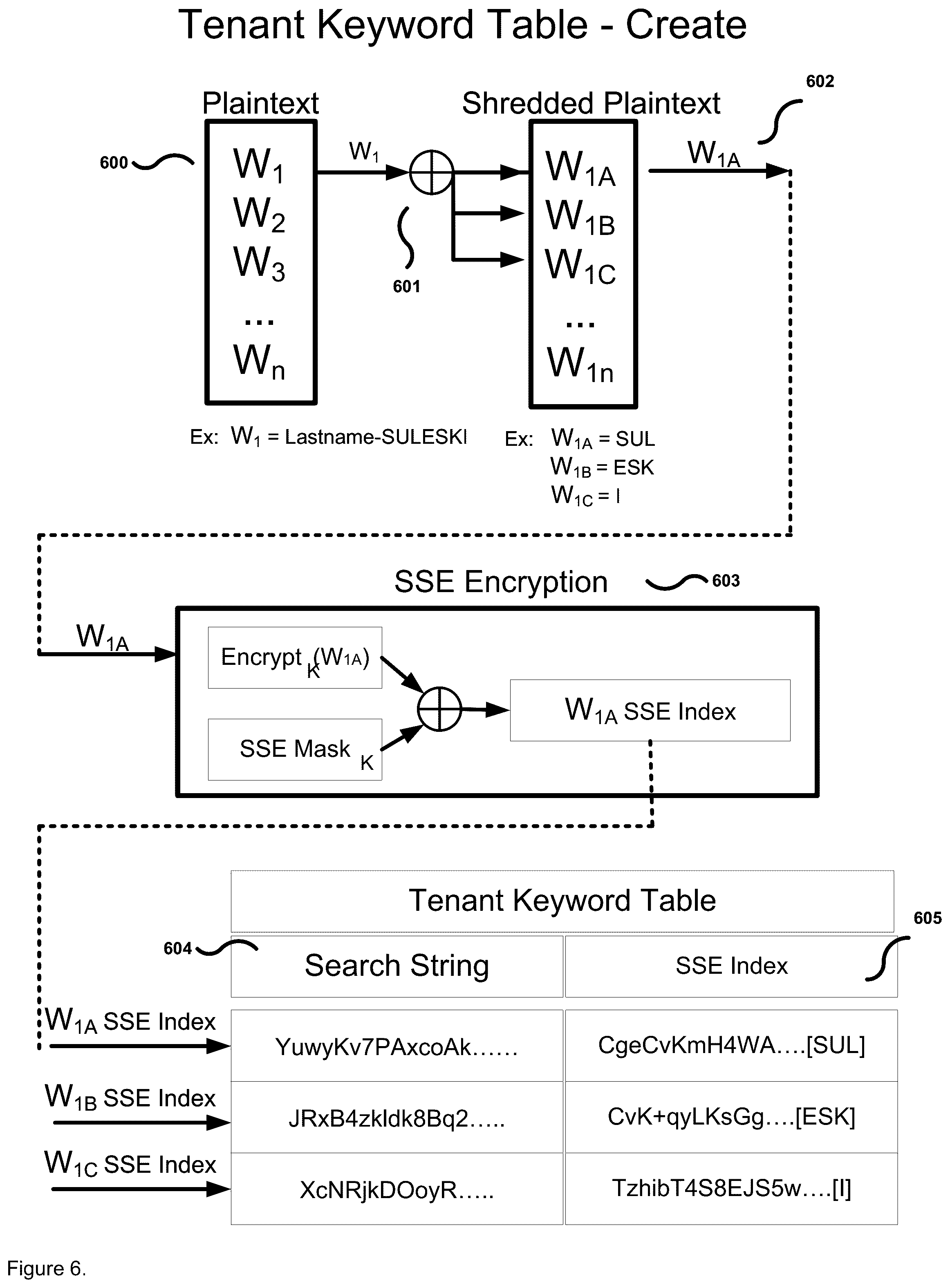 Patent US12591692 Figure 9 – Methods for securing data