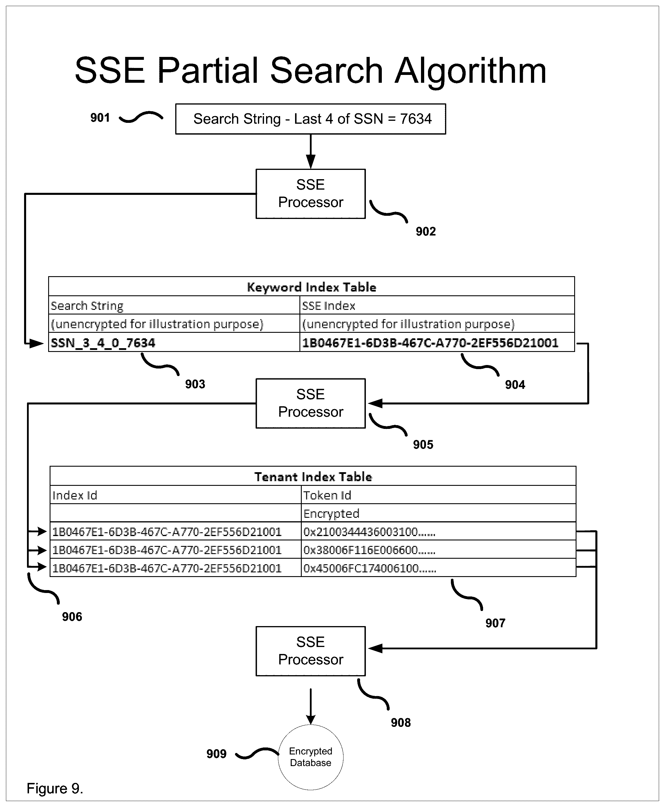 Patent US12591692 Figure 15 – Methods for securing data