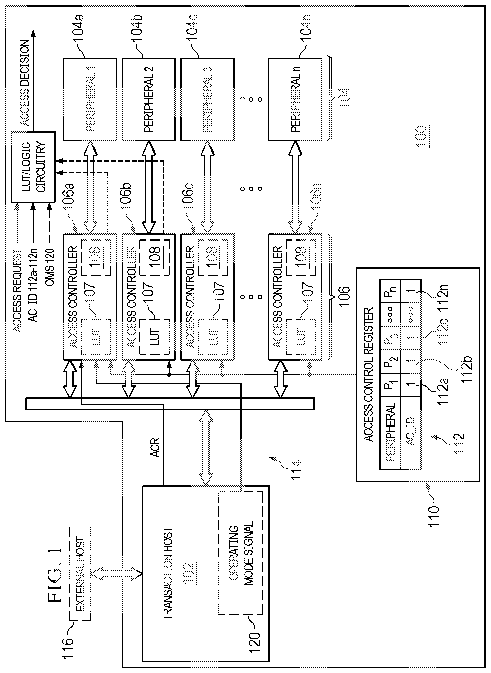 Patent US12591694 Figure 1 – Electronic device including access control identifiers for controlling access to peripherals