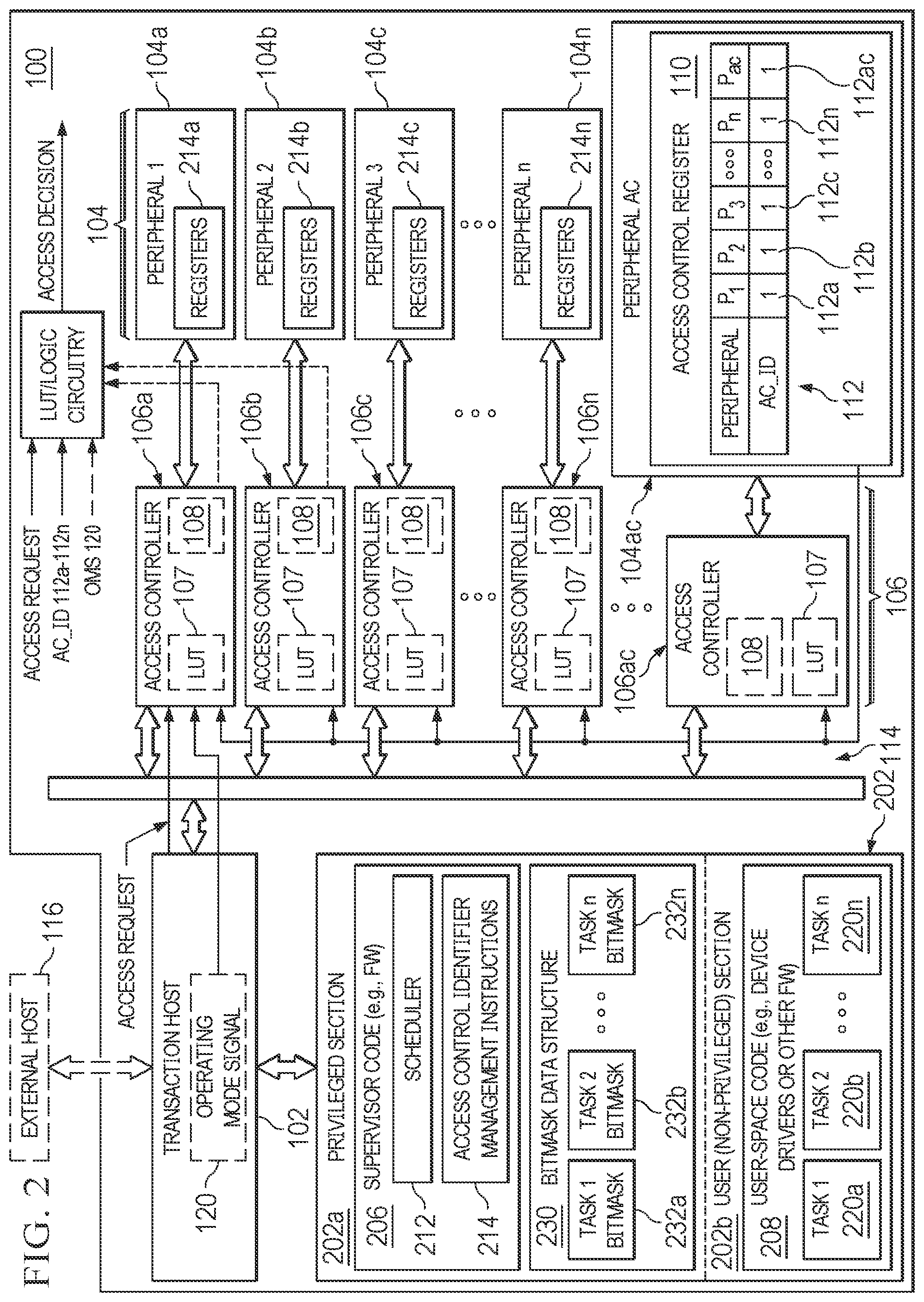 Patent US12591694 Figure 2 – Electronic device including access control identifiers for controlling access to peripherals