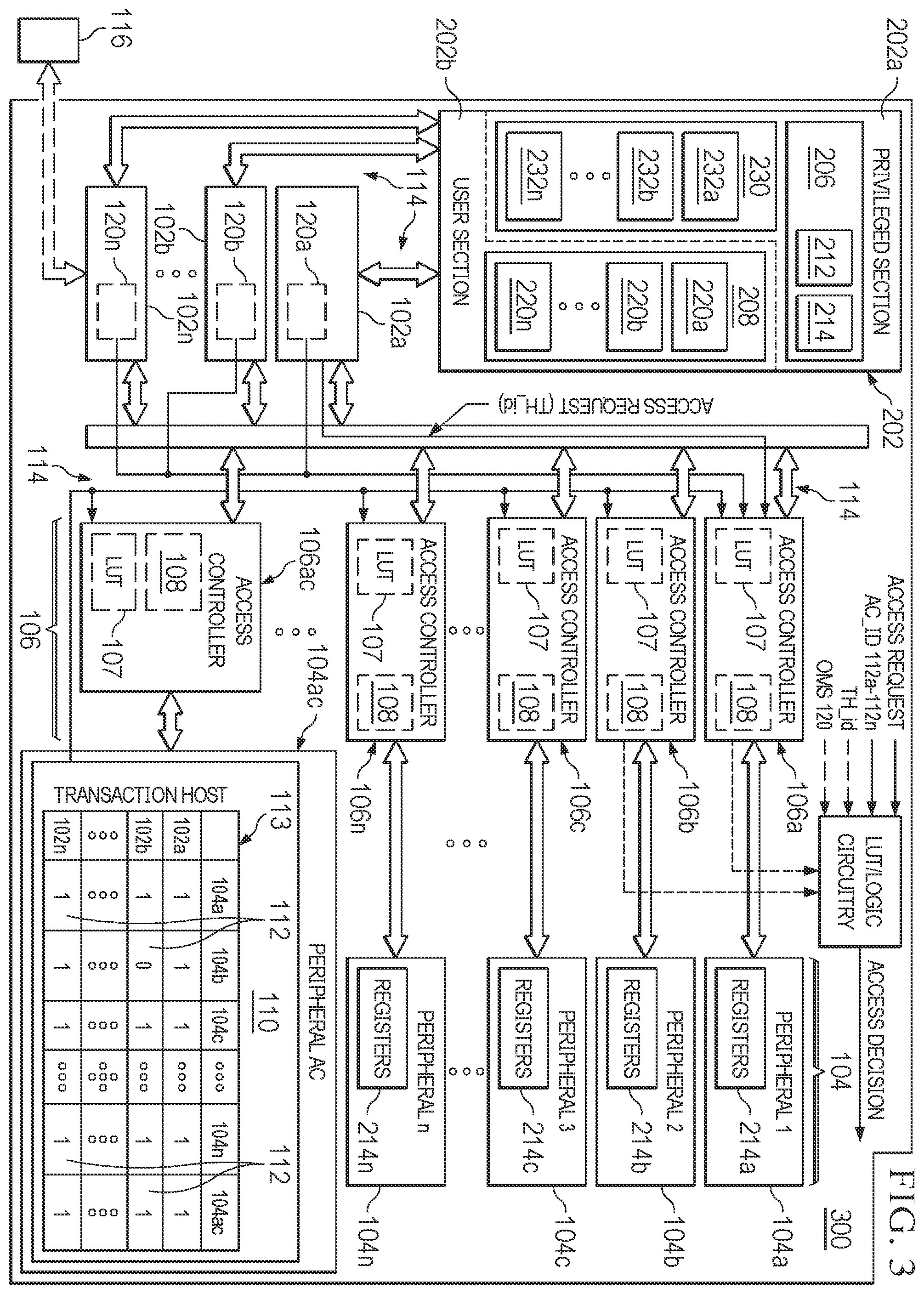 Patent US12591694 Figure 3 – Electronic device including access control identifiers for controlling access to peripherals