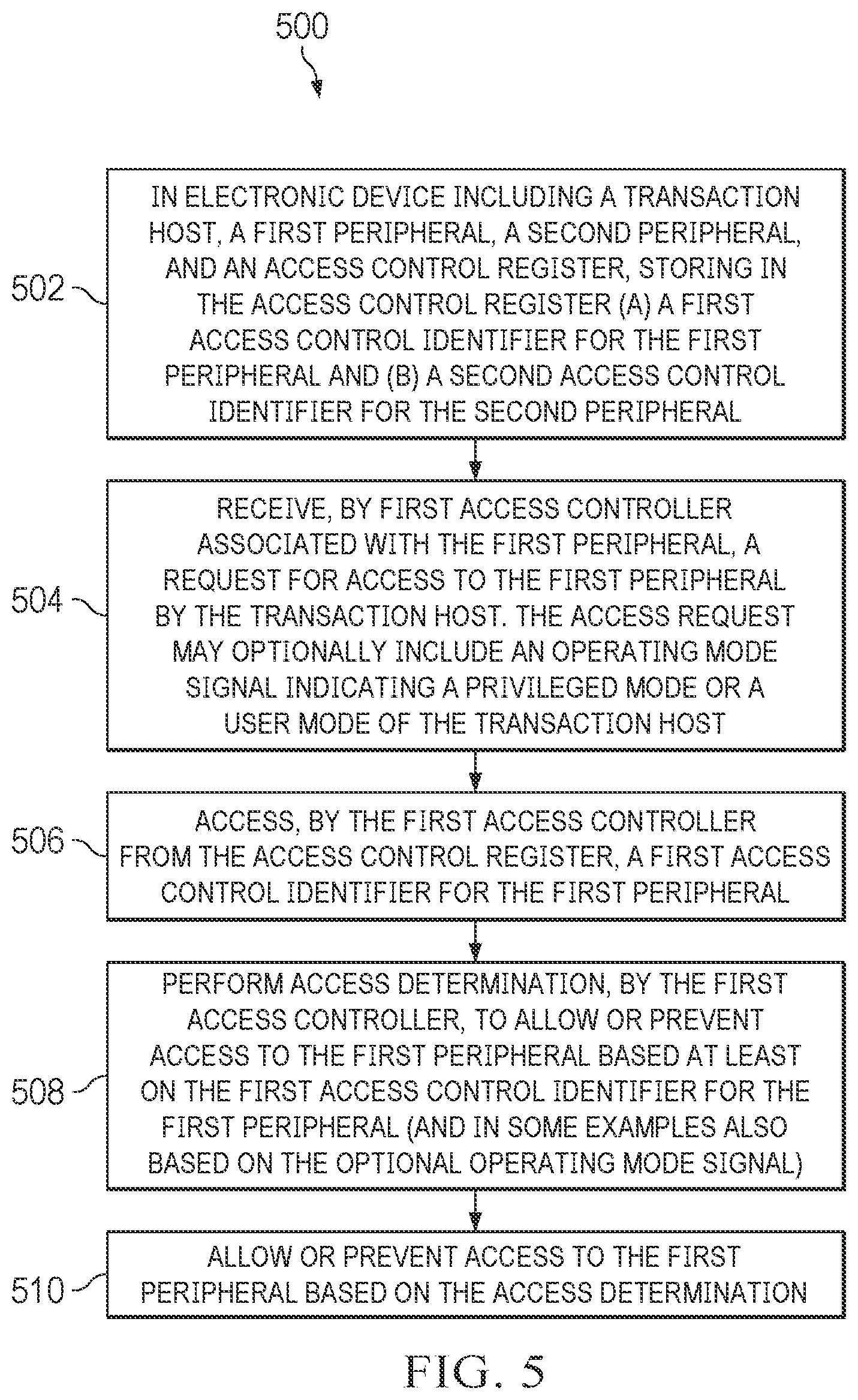 Patent US12591694 Figure 7 – Electronic device including access control identifiers for controlling access to peripherals