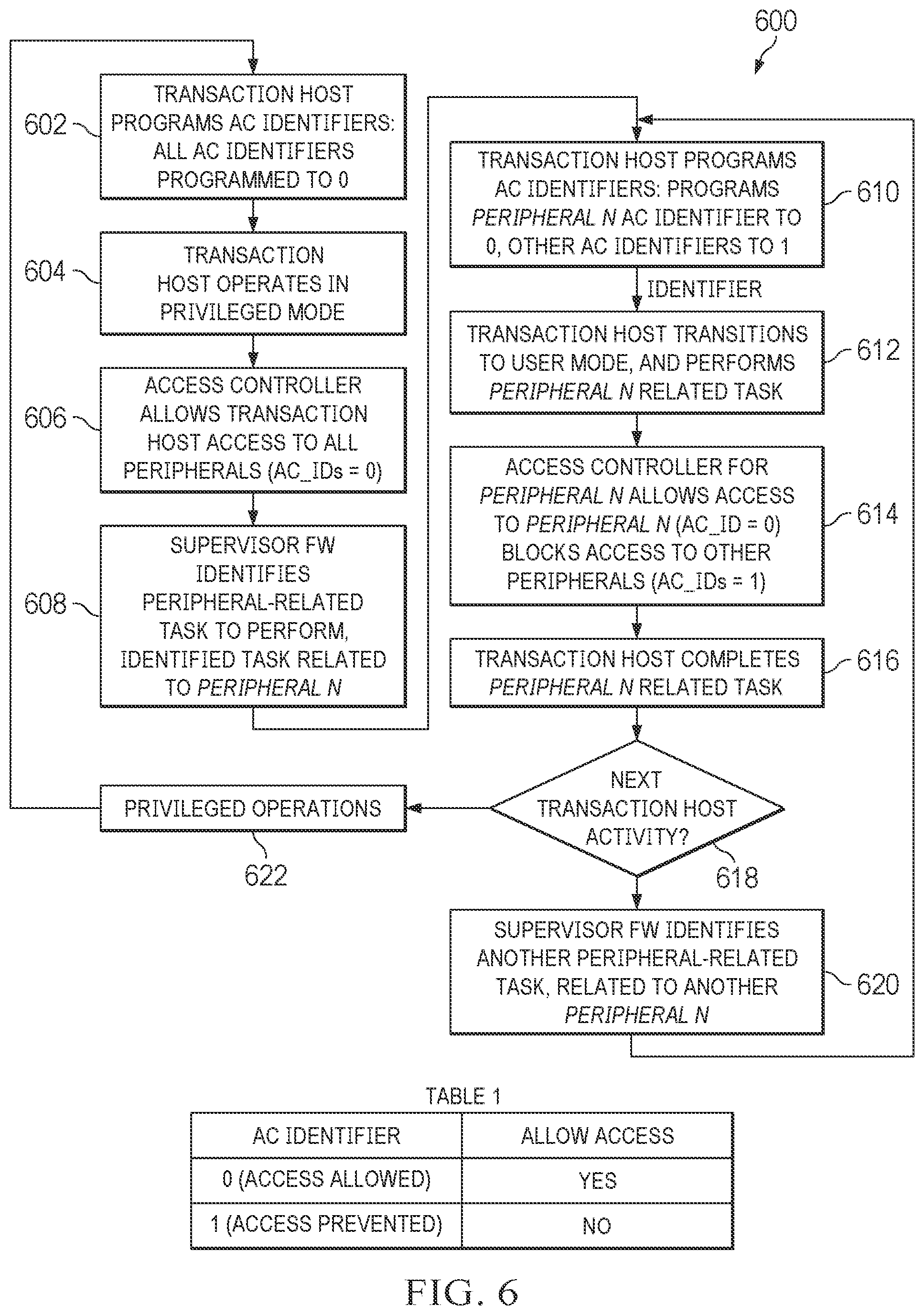 Patent US12591694 Figure 8 – Electronic device including access control identifiers for controlling access to peripherals