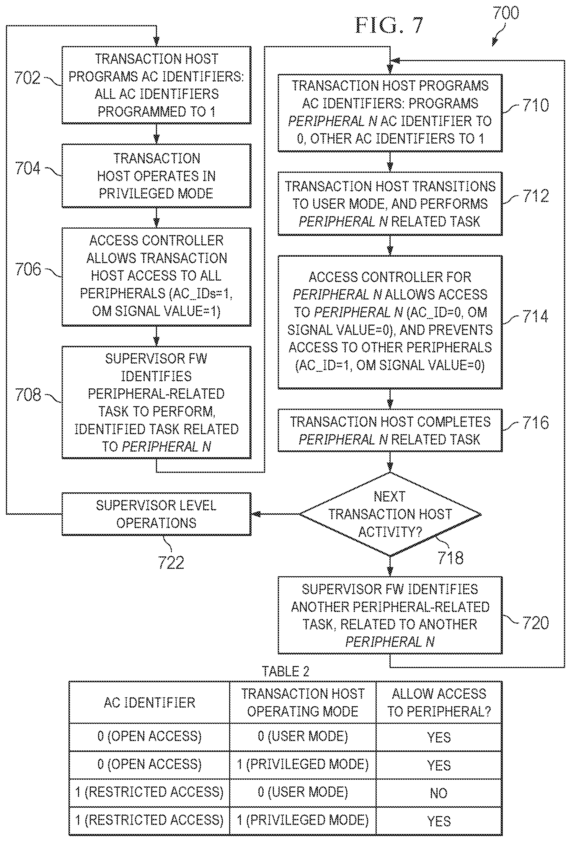 Patent US12591694 Figure 9 – Electronic device including access control identifiers for controlling access to peripherals
