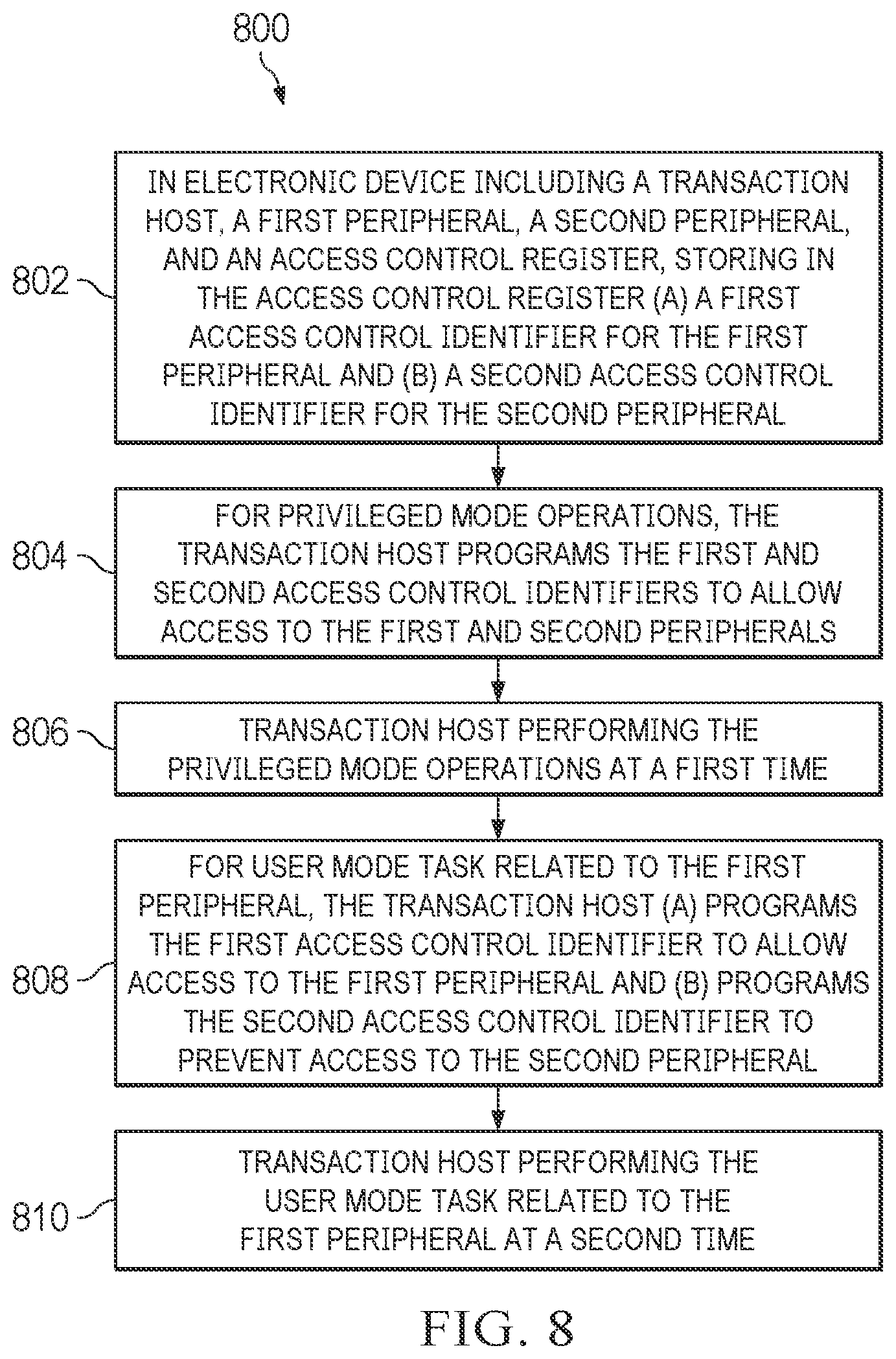 Patent US12591694 Figure 10 – Electronic device including access control identifiers for controlling access to peripherals