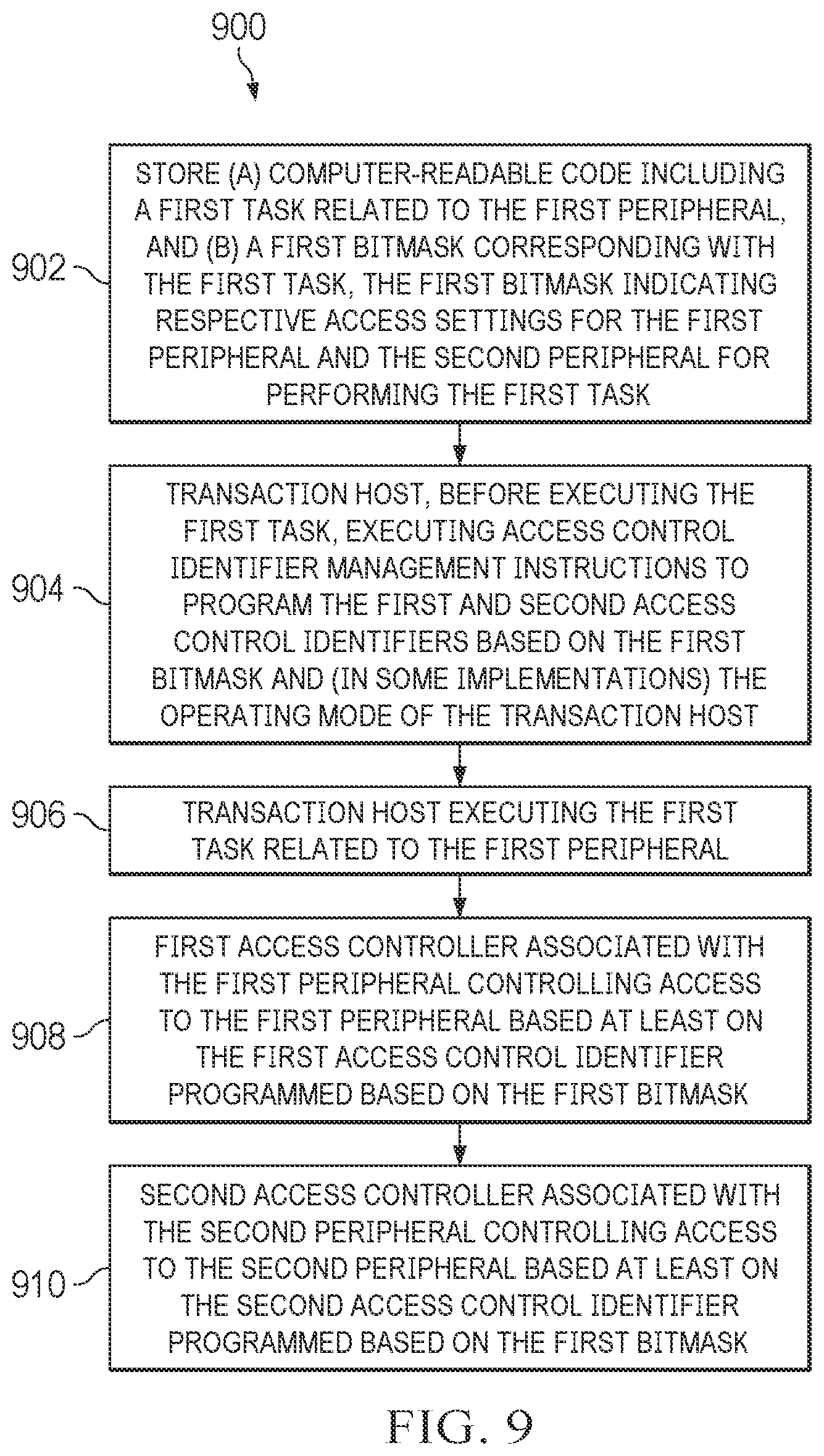 Patent US12591694 Figure 11 – Electronic device including access control identifiers for controlling access to peripherals