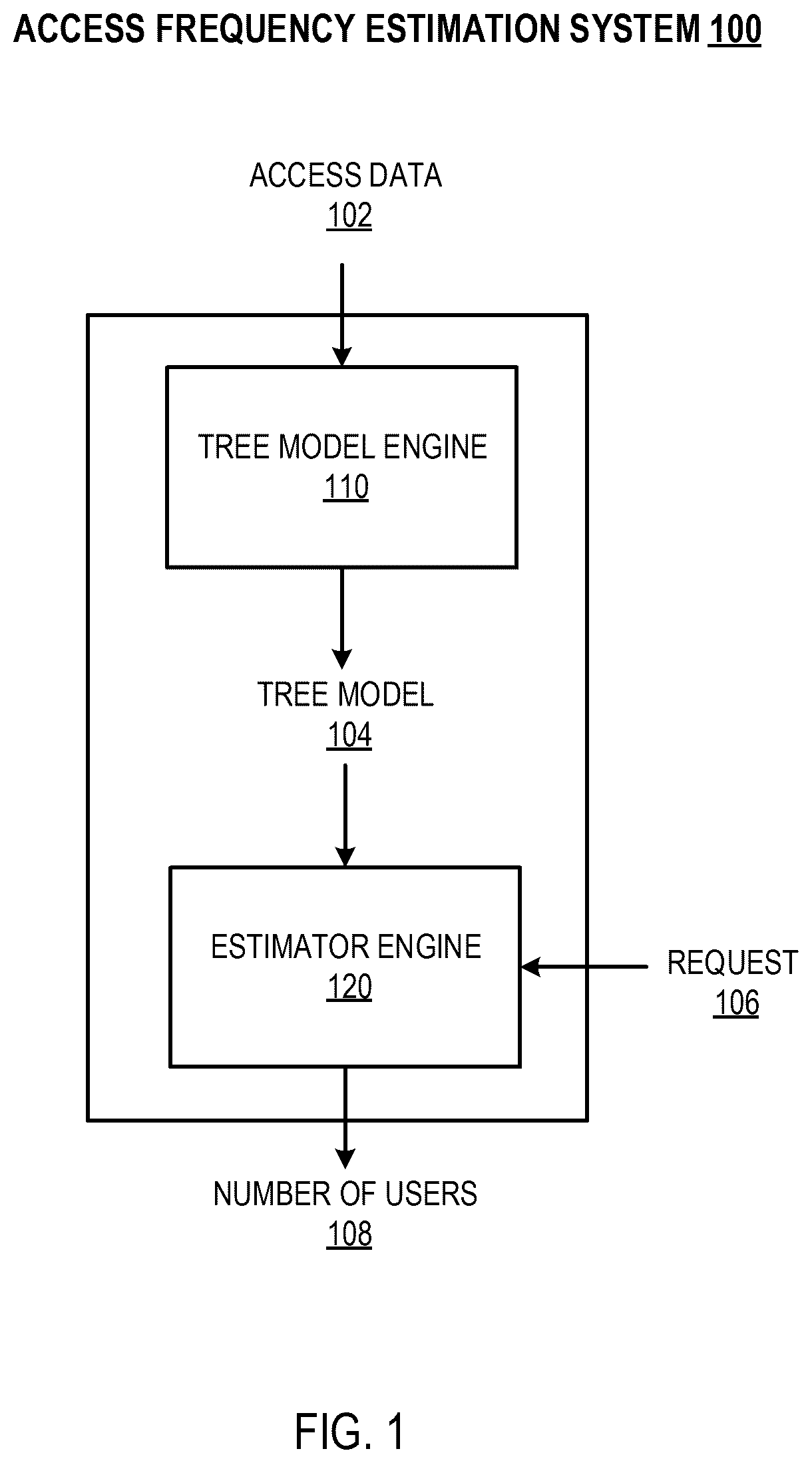 Patent US12591697 Figure 1 – Privacy sensitive estimation of digital resource access frequency