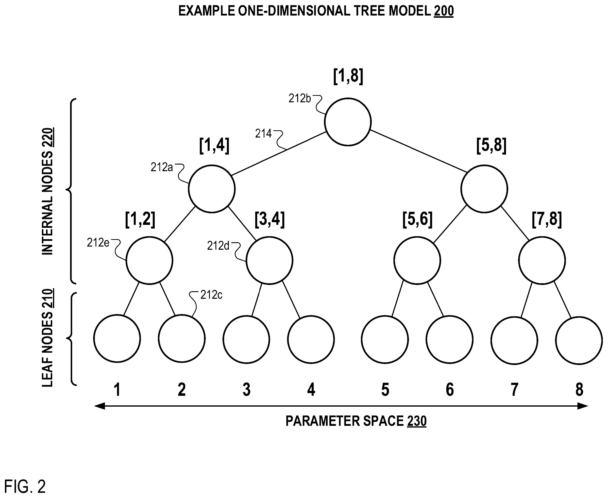 Patent US12591697 Figure 2 – Privacy sensitive estimation of digital resource access frequency