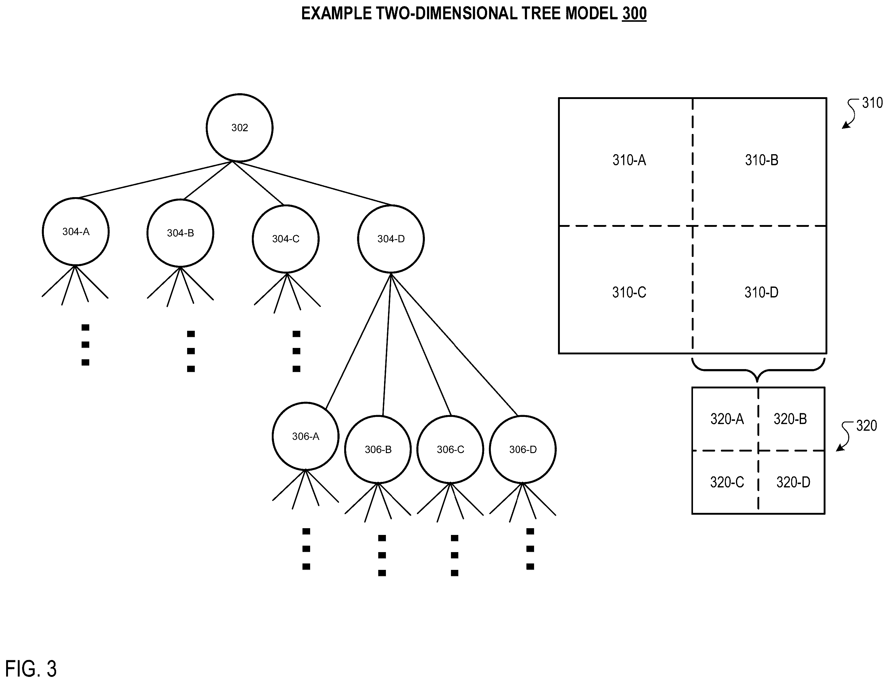Patent US12591697 Figure 3 – Privacy sensitive estimation of digital resource access frequency
