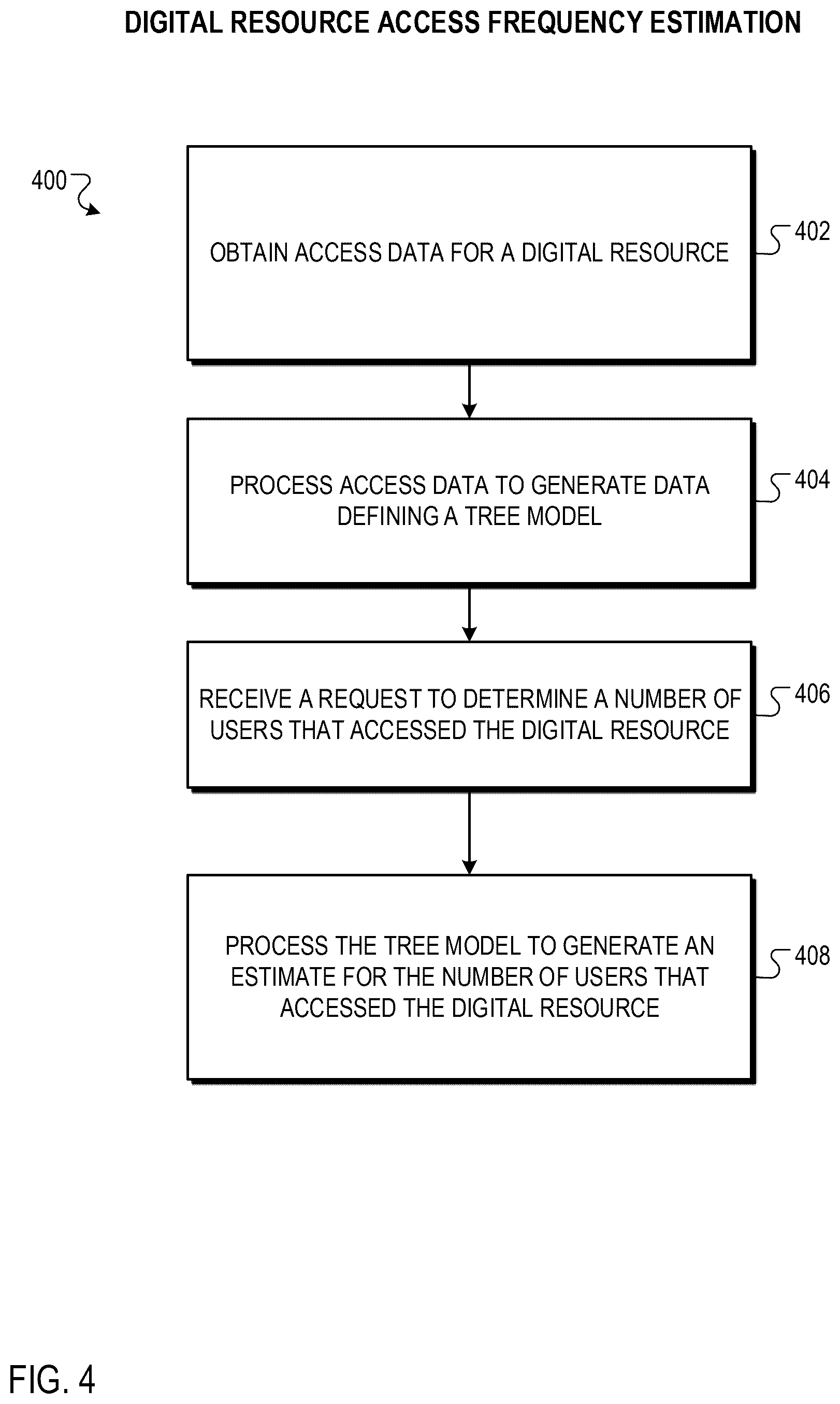 Patent US12591697 Figure 4 – Privacy sensitive estimation of digital resource access frequency