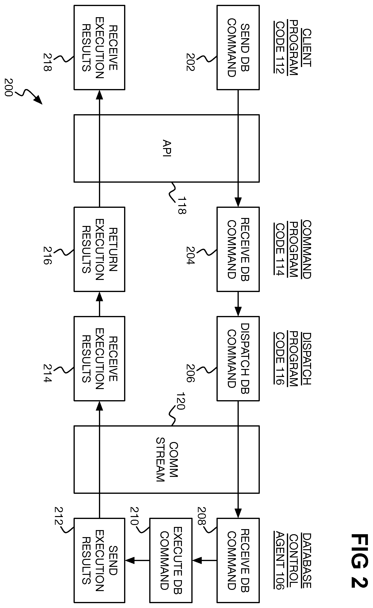 Patent US12591699 Figure 2 – Establishing communication stream with database control agent over which database commands are dispatched for execution against database