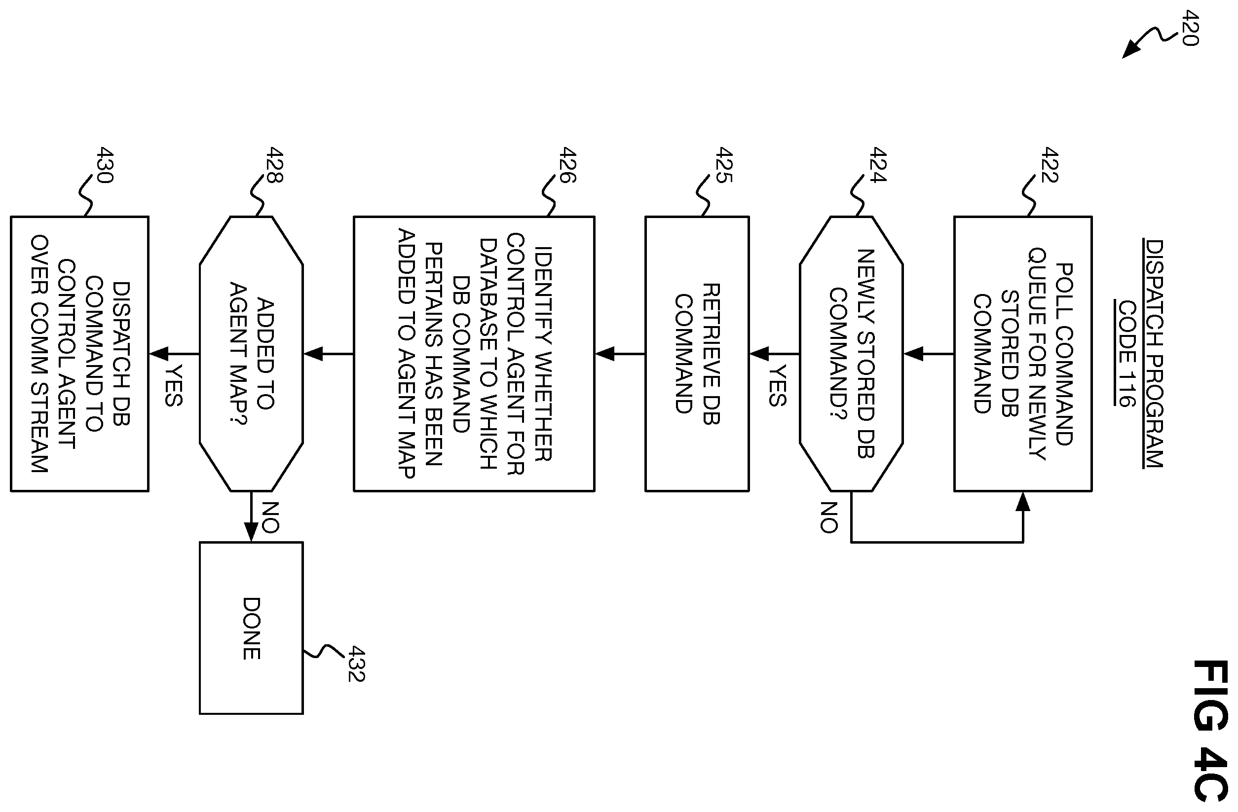 Patent US12591699 Figure 5 – Establishing communication stream with database control agent over which database commands are dispatched for execution against database