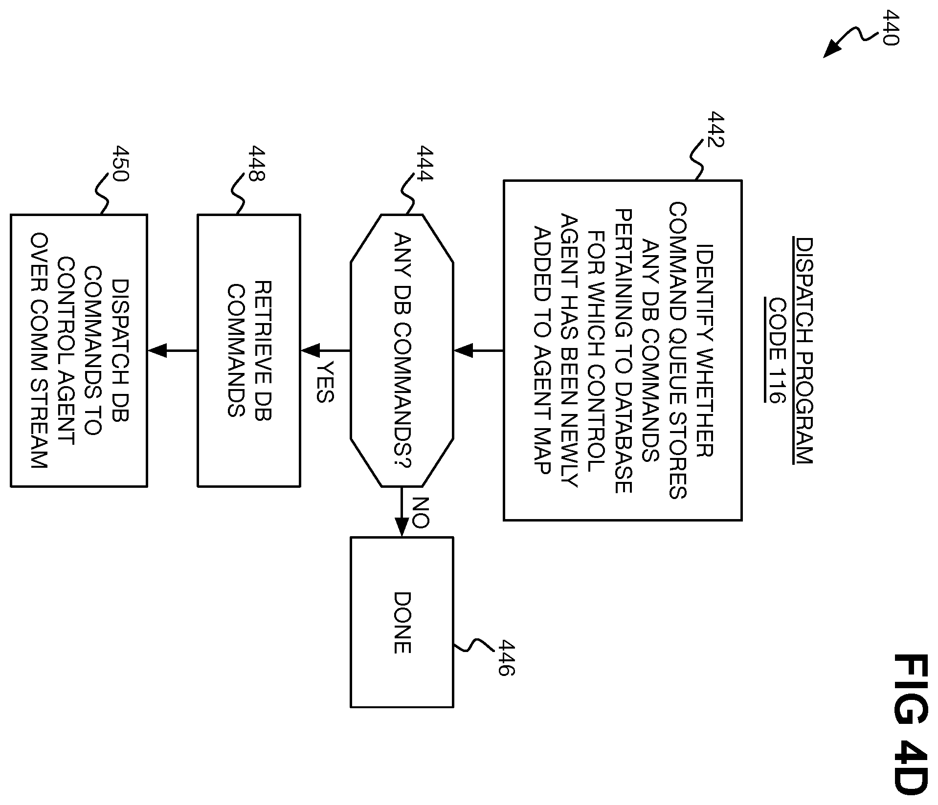 Patent US12591699 Figure 6 – Establishing communication stream with database control agent over which database commands are dispatched for execution against database