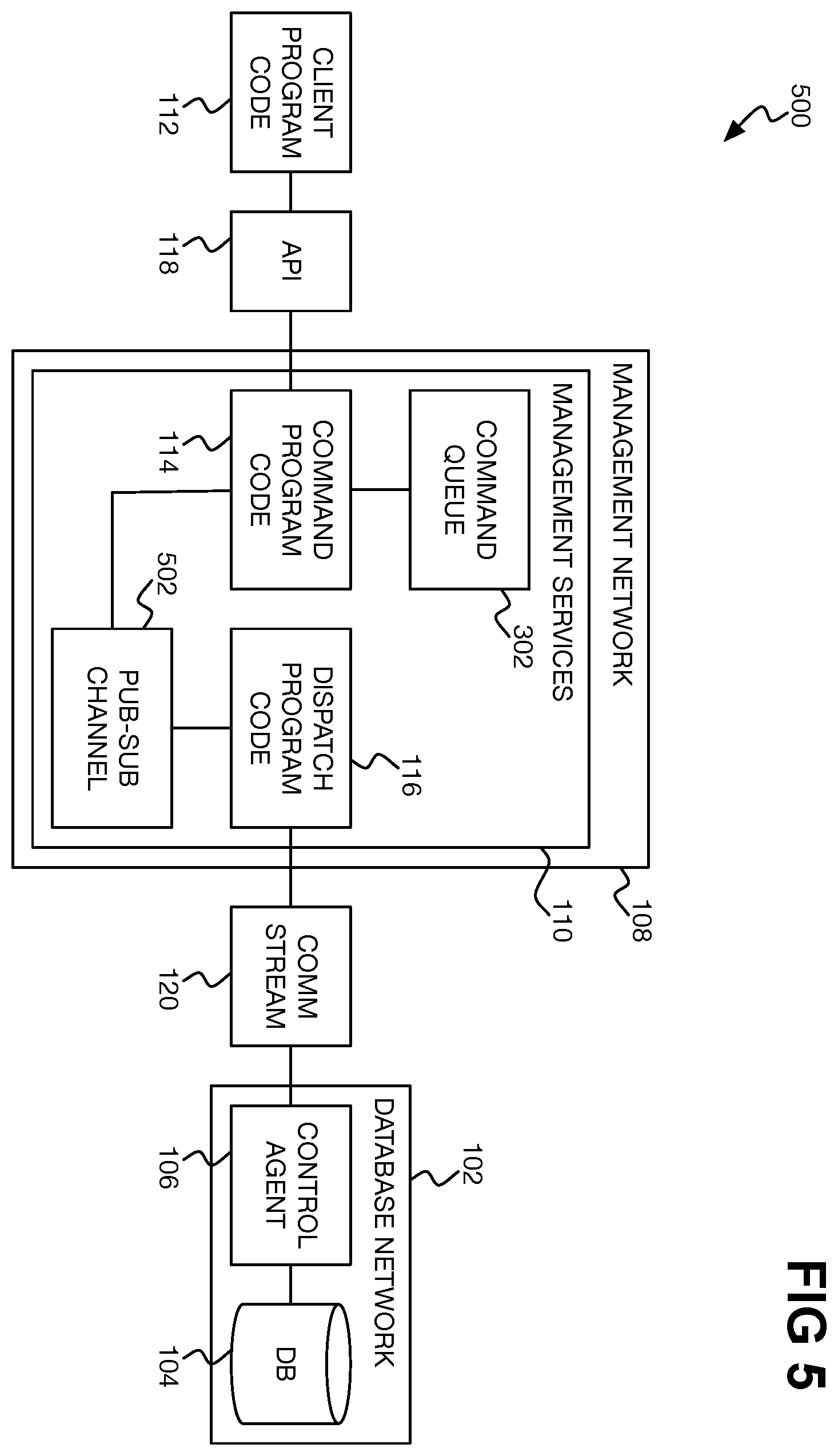 Patent US12591699 Figure 7 – Establishing communication stream with database control agent over which database commands are dispatched for execution against database