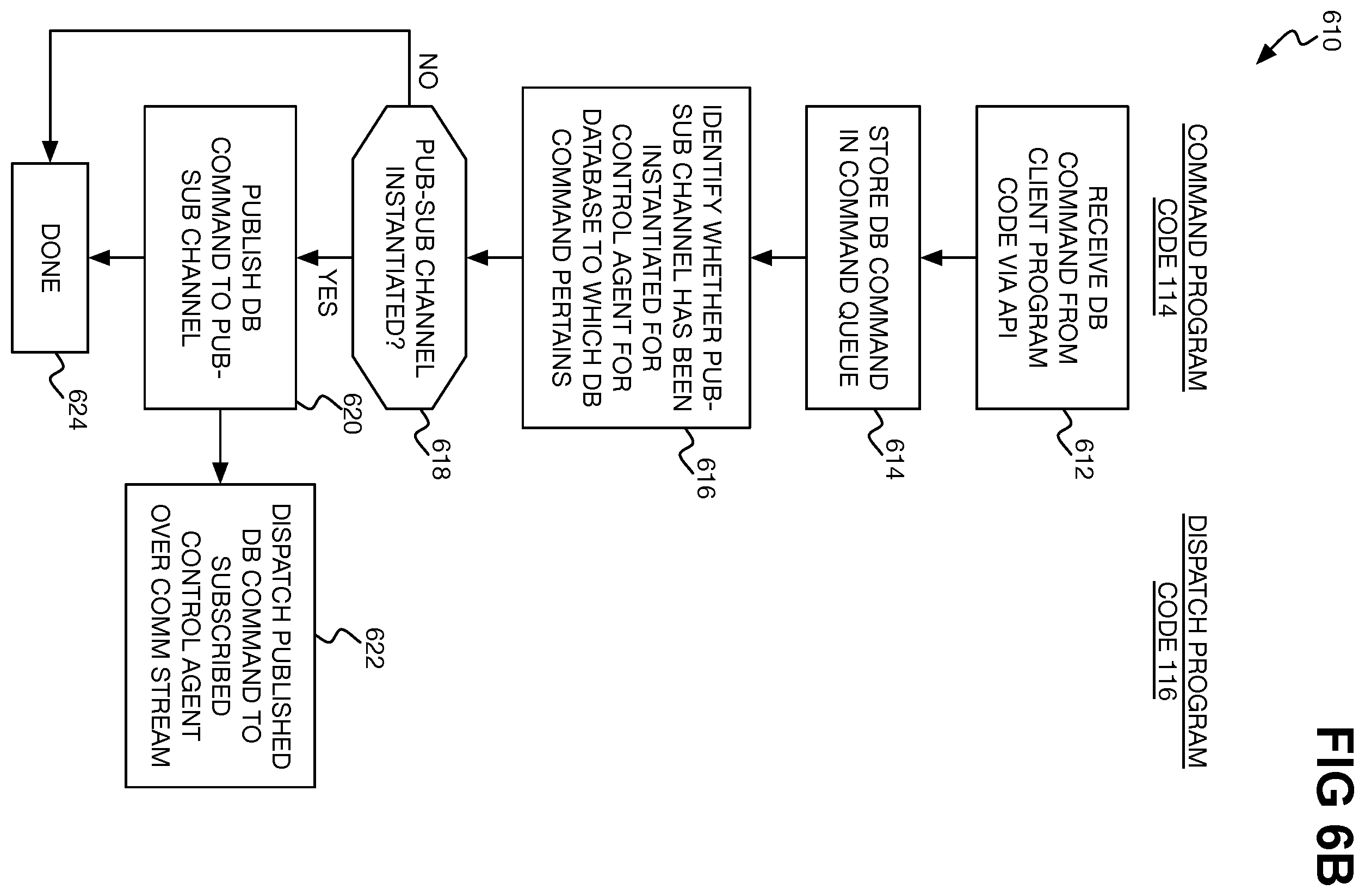 Patent US12591699 Figure 9 – Establishing communication stream with database control agent over which database commands are dispatched for execution against database