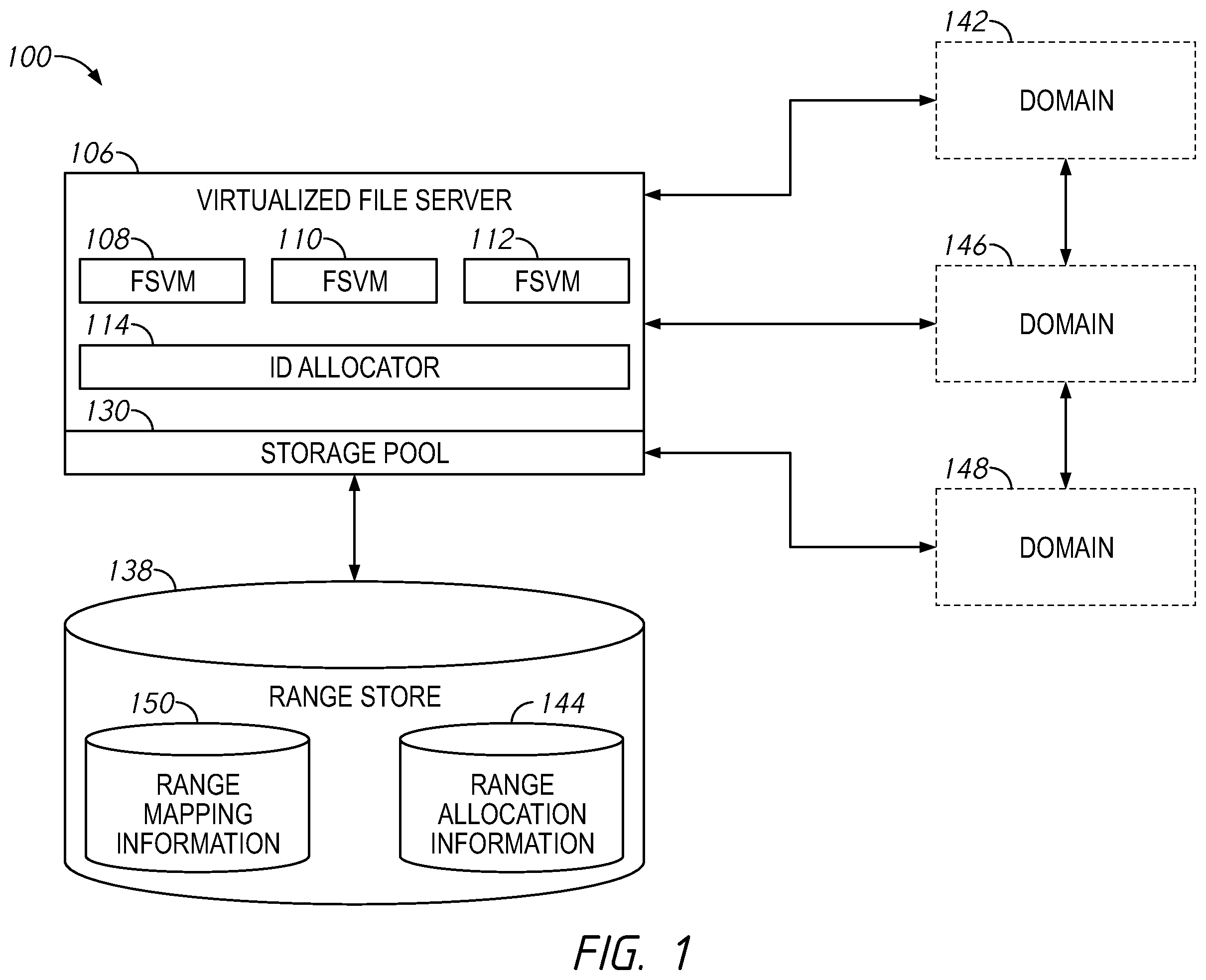 Patent US12591700 Figure 1 – Systems and methods for generating consistent global identifiers within a distributed file server environment including examples of global identifiers across domains