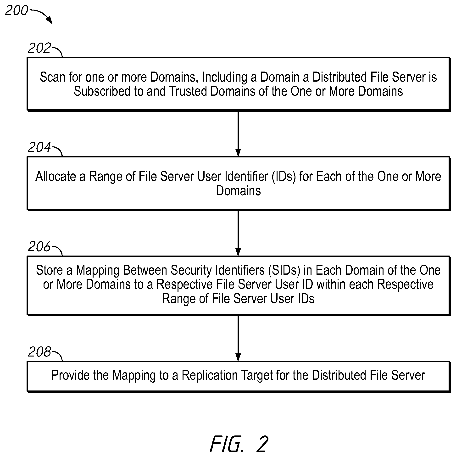 Patent US12591700 Figure 2 – Systems and methods for generating consistent global identifiers within a distributed file server environment including examples of global identifiers across domains