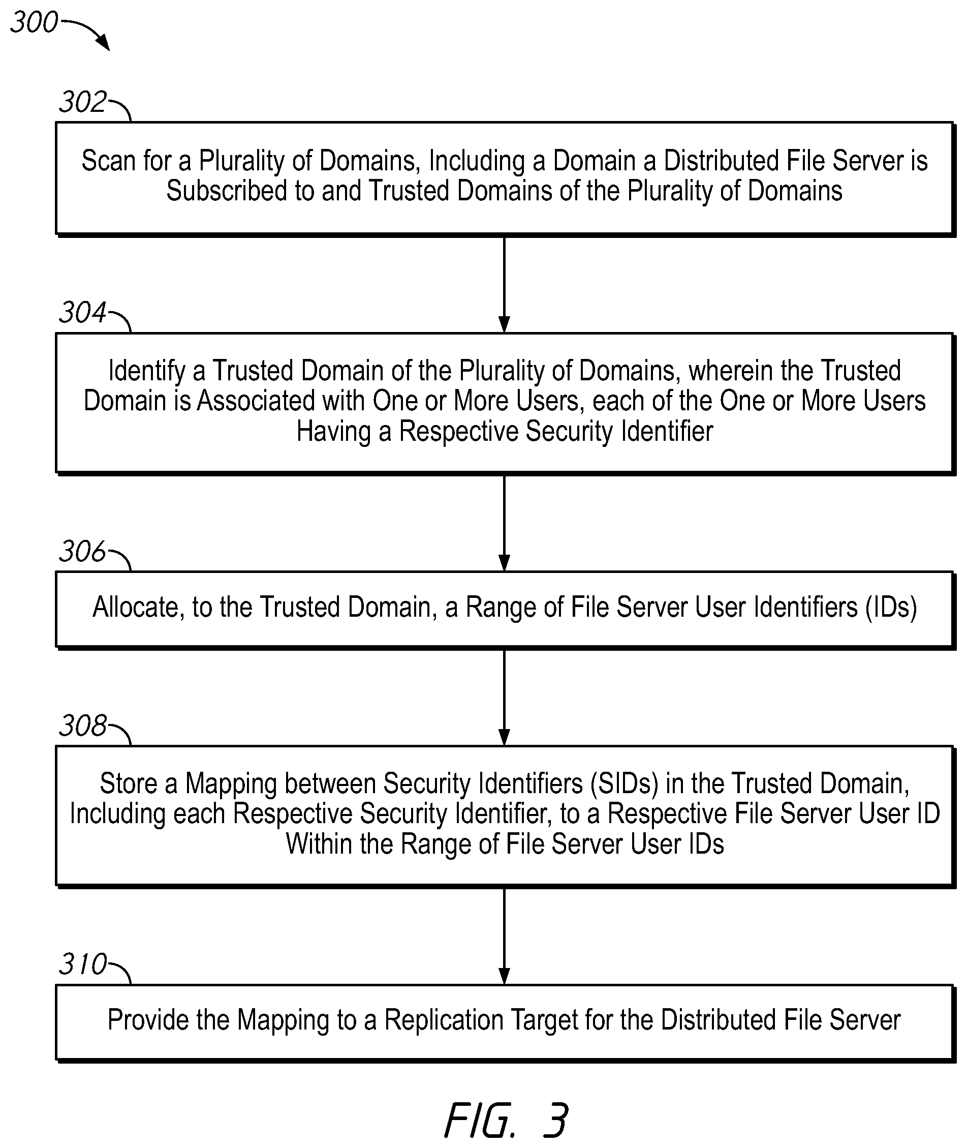 Patent US12591700 Figure 3 – Systems and methods for generating consistent global identifiers within a distributed file server environment including examples of global identifiers across domains