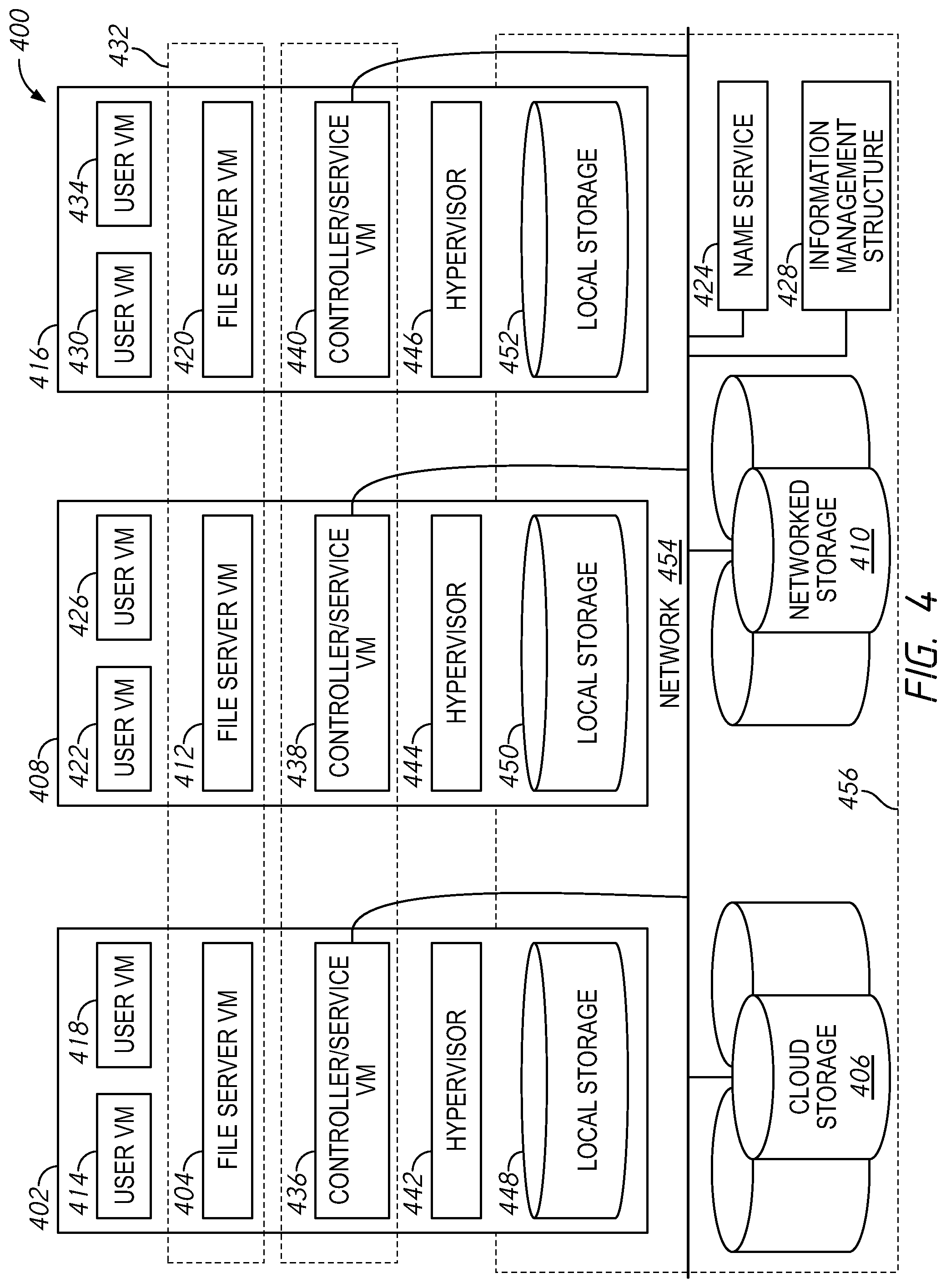 Patent US12591700 Figure 4 – Systems and methods for generating consistent global identifiers within a distributed file server environment including examples of global identifiers across domains