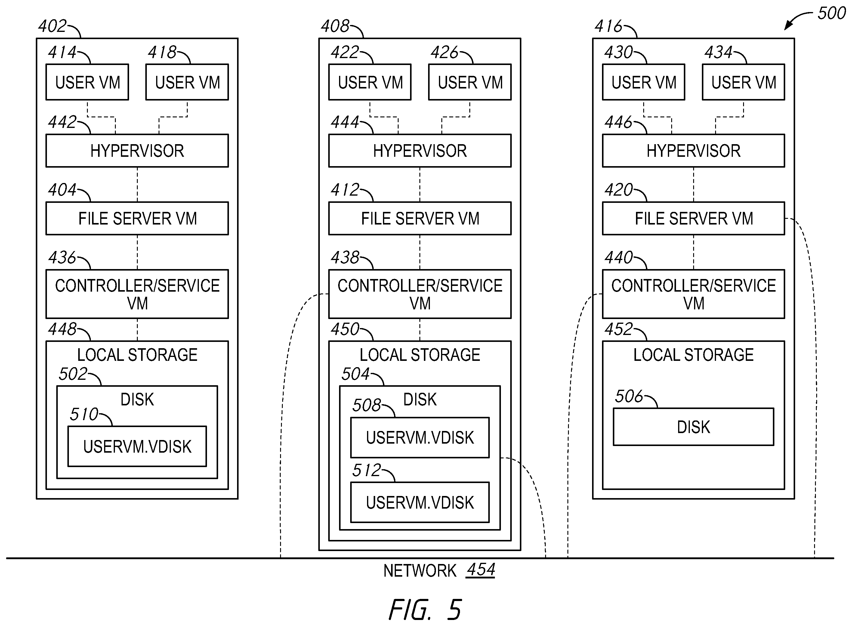 Patent US12591700 Figure 5 – Systems and methods for generating consistent global identifiers within a distributed file server environment including examples of global identifiers across domains