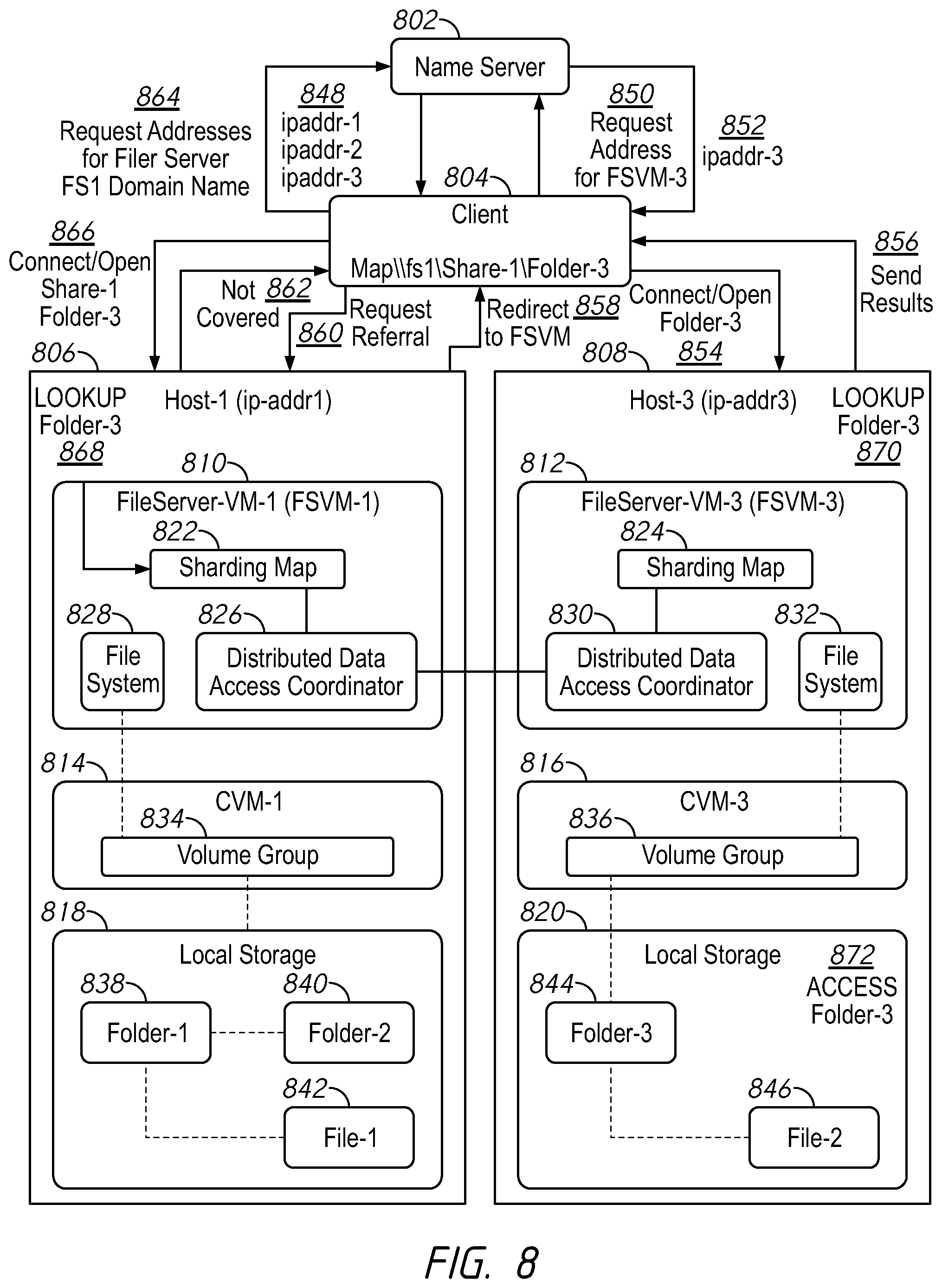 Patent US12591700 Figure 8 – Systems and methods for generating consistent global identifiers within a distributed file server environment including examples of global identifiers across domains
