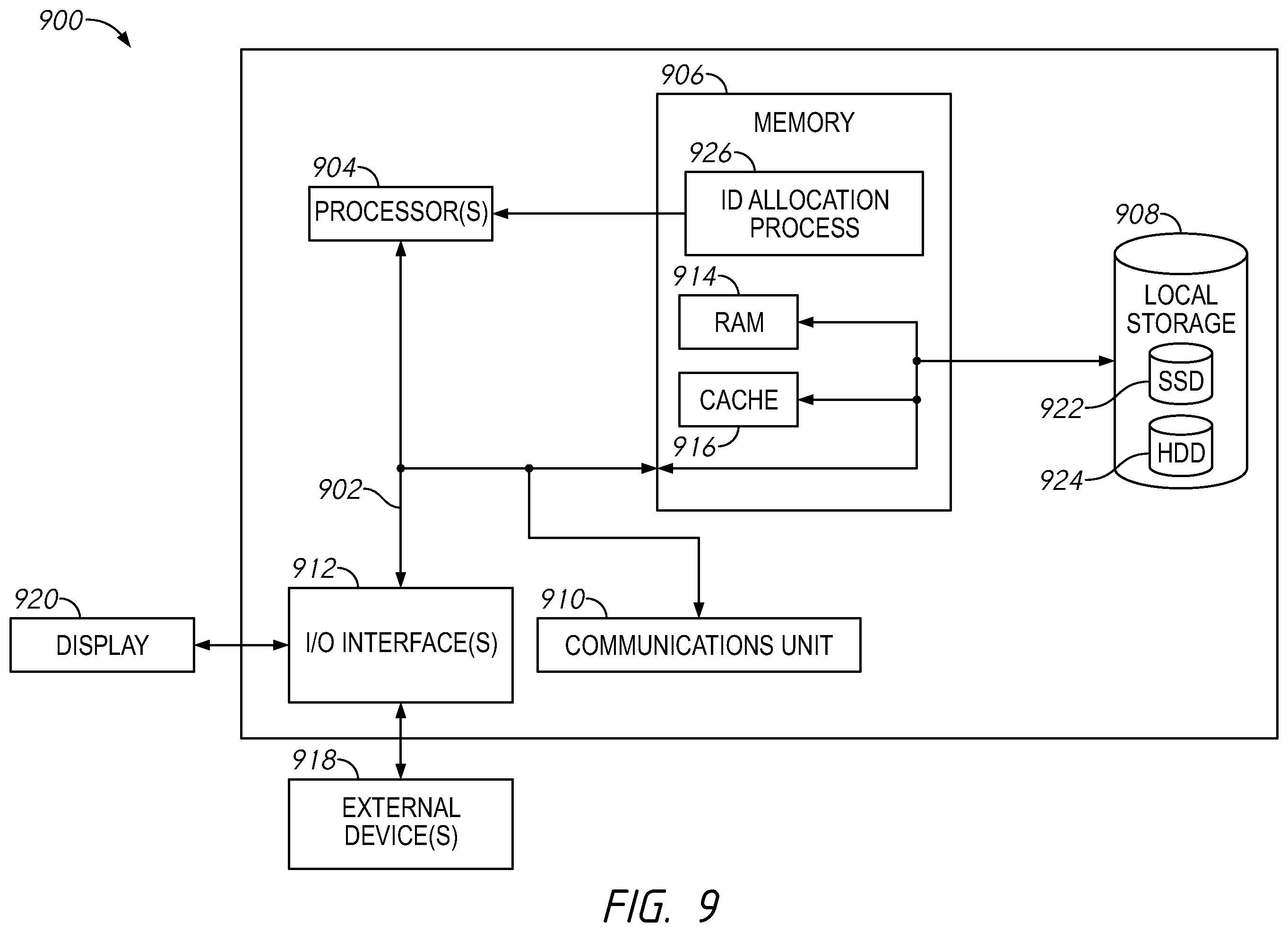 Patent US12591700 Figure 9 – Systems and methods for generating consistent global identifiers within a distributed file server environment including examples of global identifiers across domains