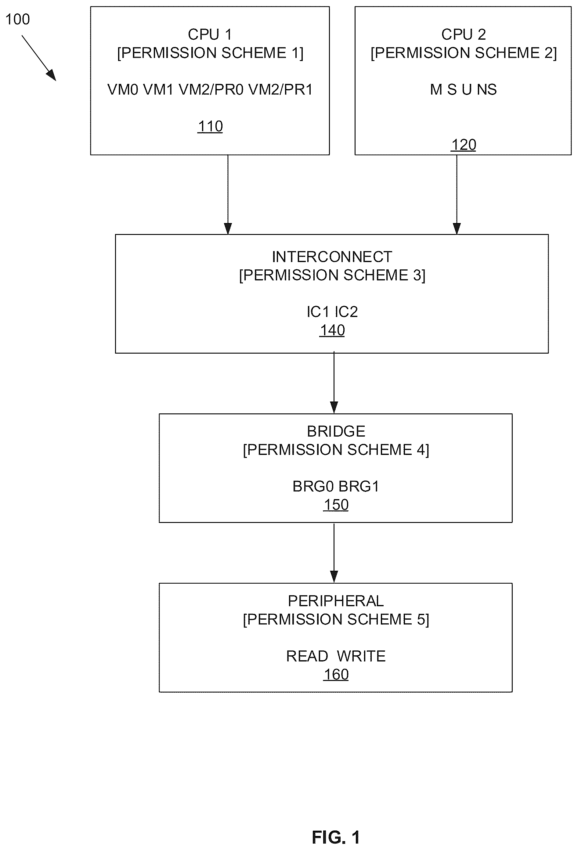 Patent US12591702 — Permission translator — Figure 1