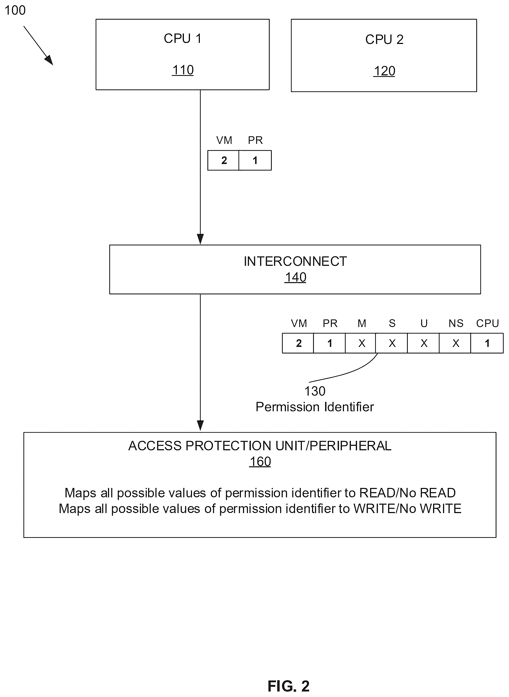 Patent US12591702 Figure 2 – Permission translator