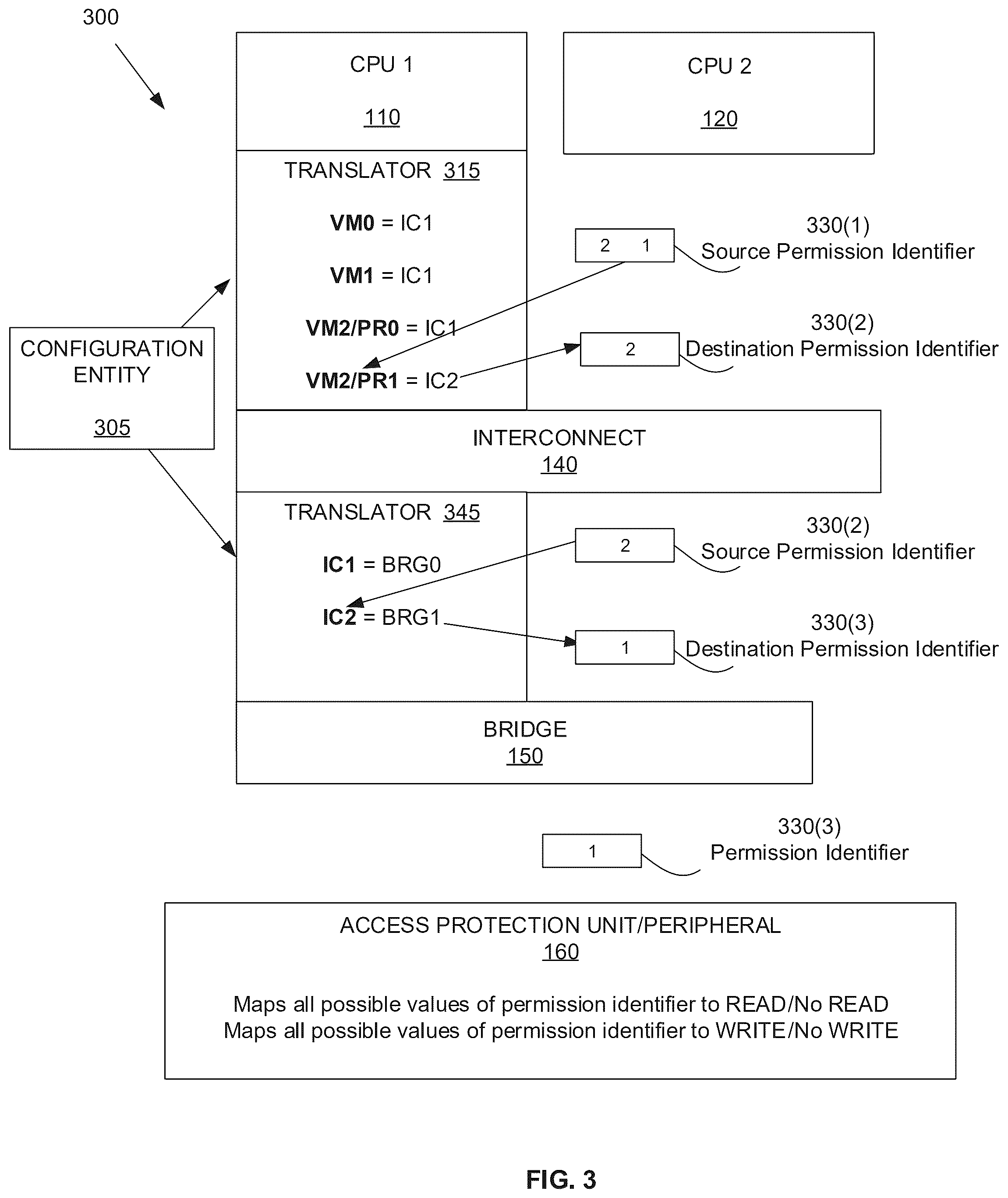 Patent US12591702 Figure 3 – Permission translator