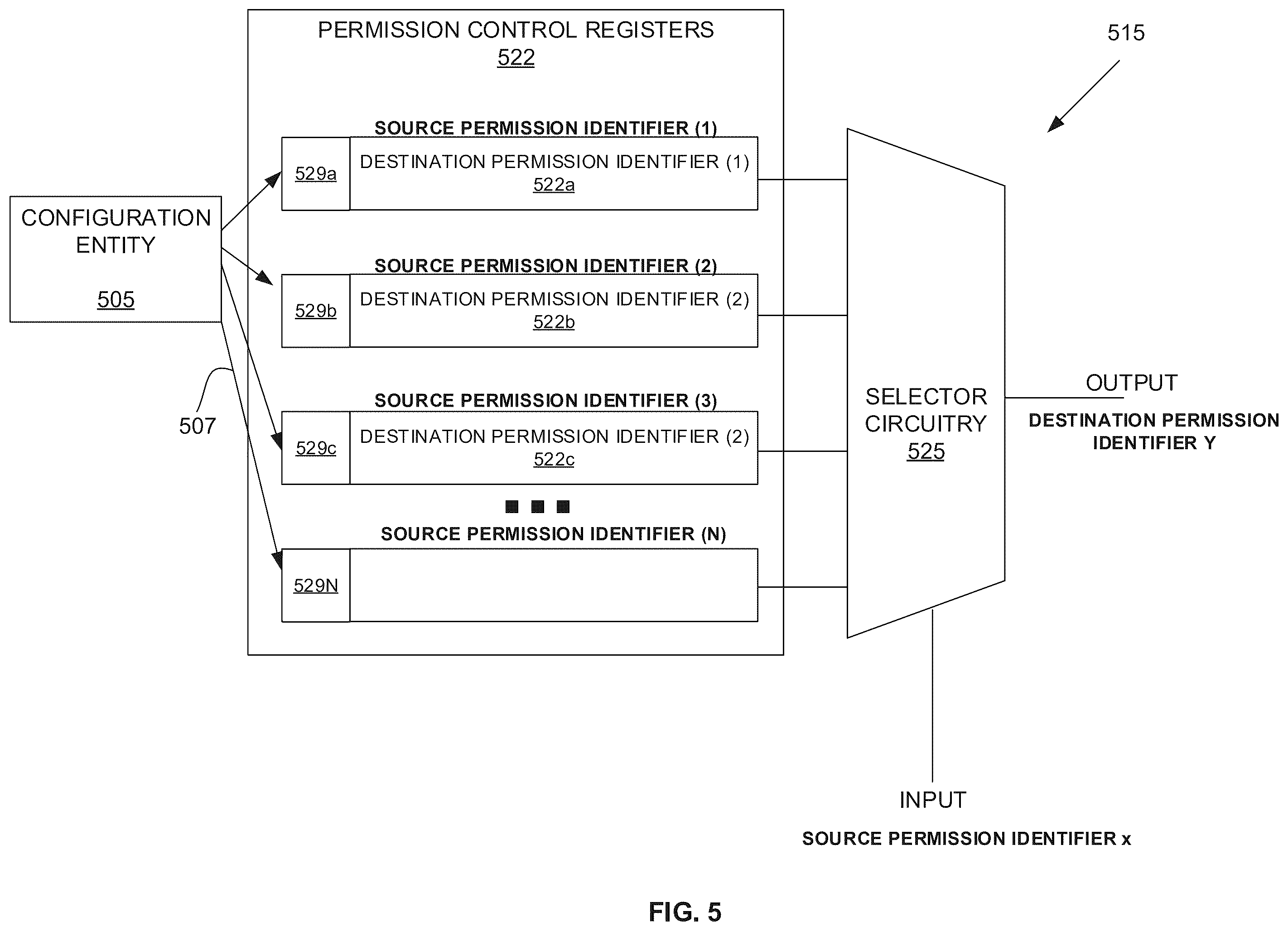 Patent US12591702 Figure 5 – Permission translator