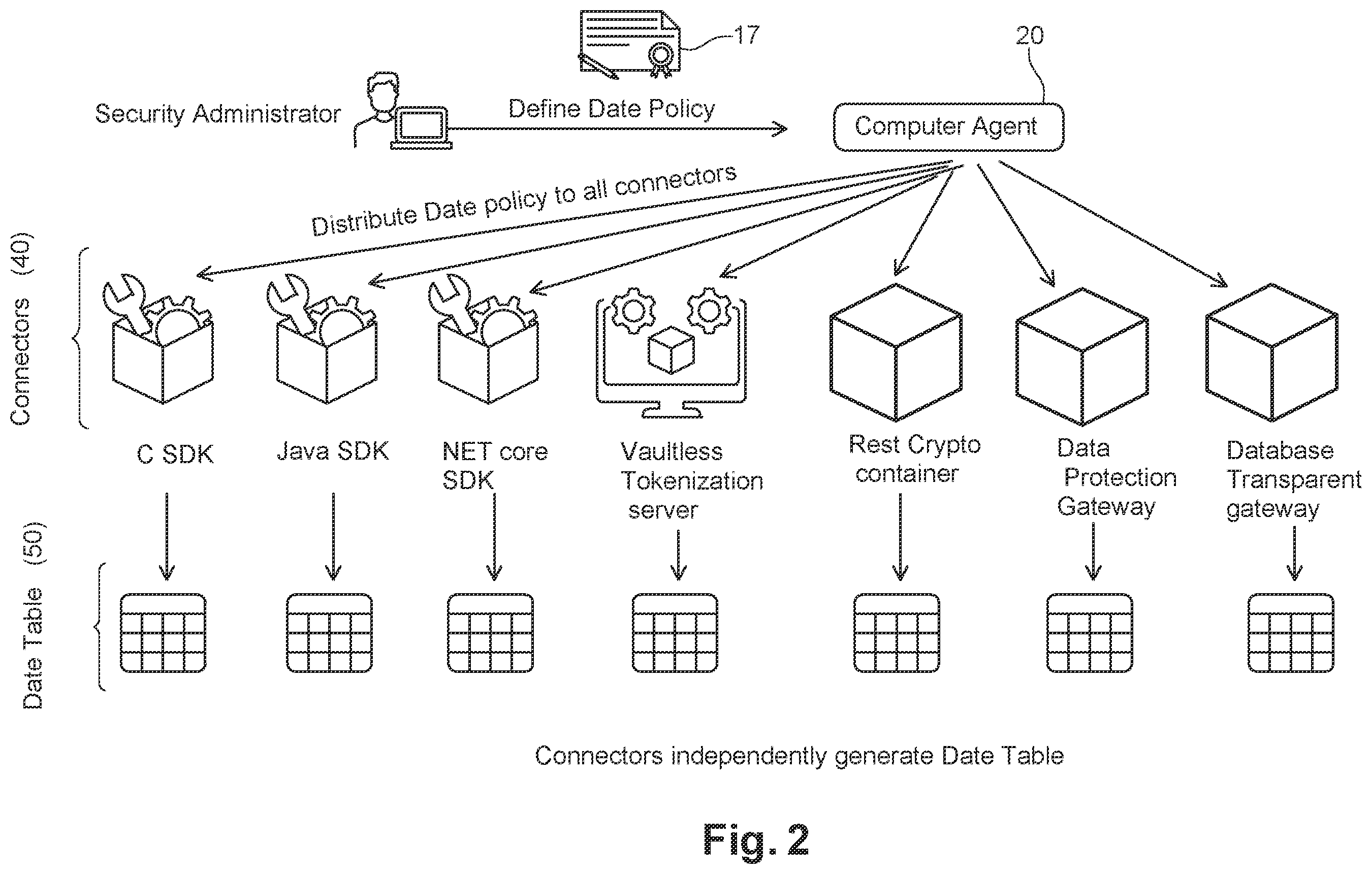Patent US12591703 Figure 2 – Method and system for format preserving of dates