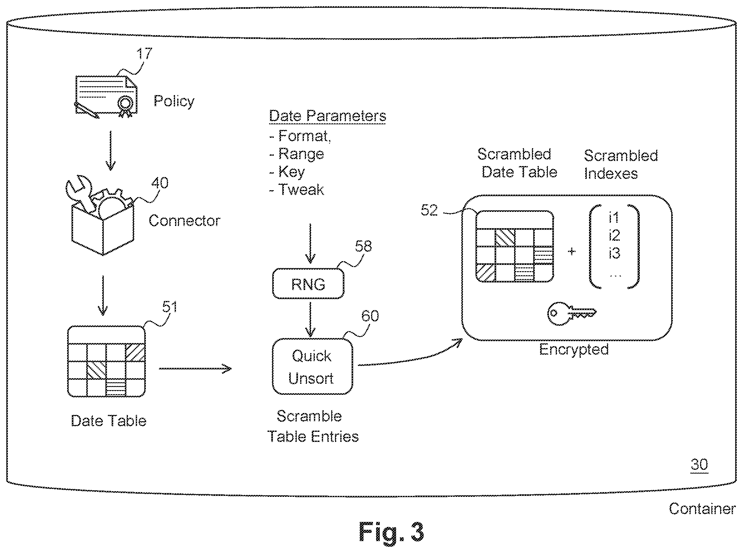 Patent US12591703 Figure 3 – Method and system for format preserving of dates