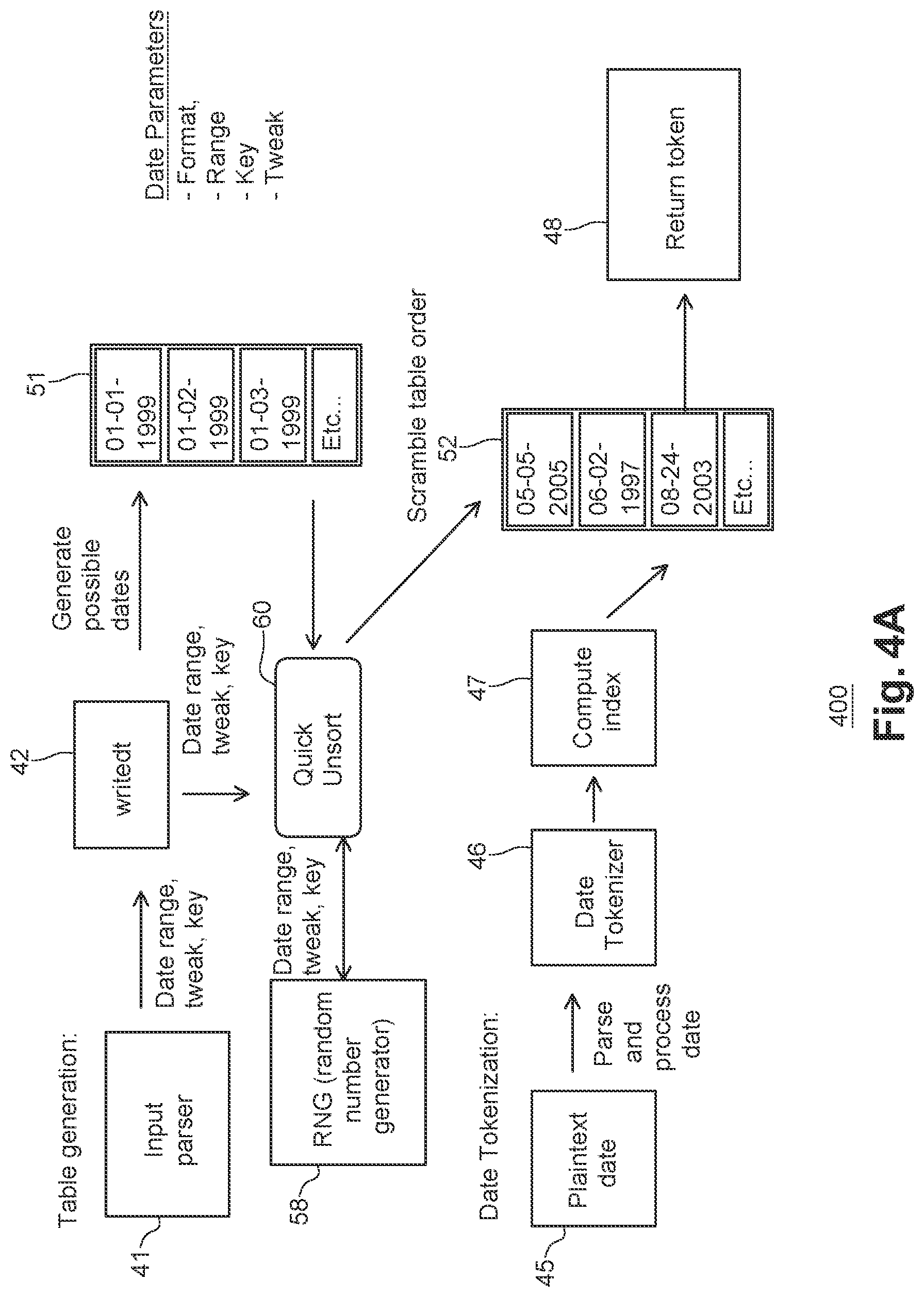 Patent US12591703 Figure 4 – Method and system for format preserving of dates